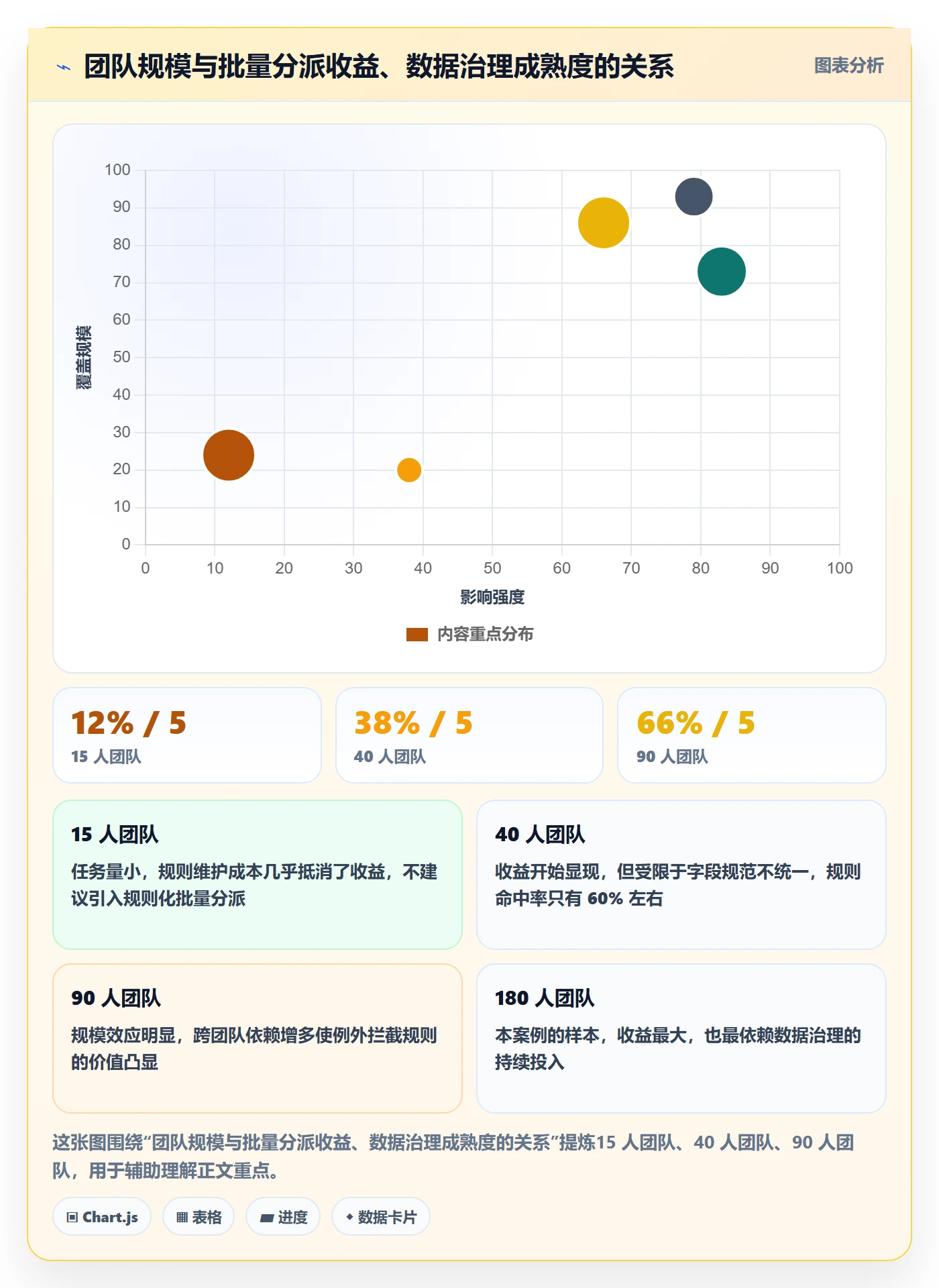 任务分派批量分配全流程:研发团队流程优化与一文讲清