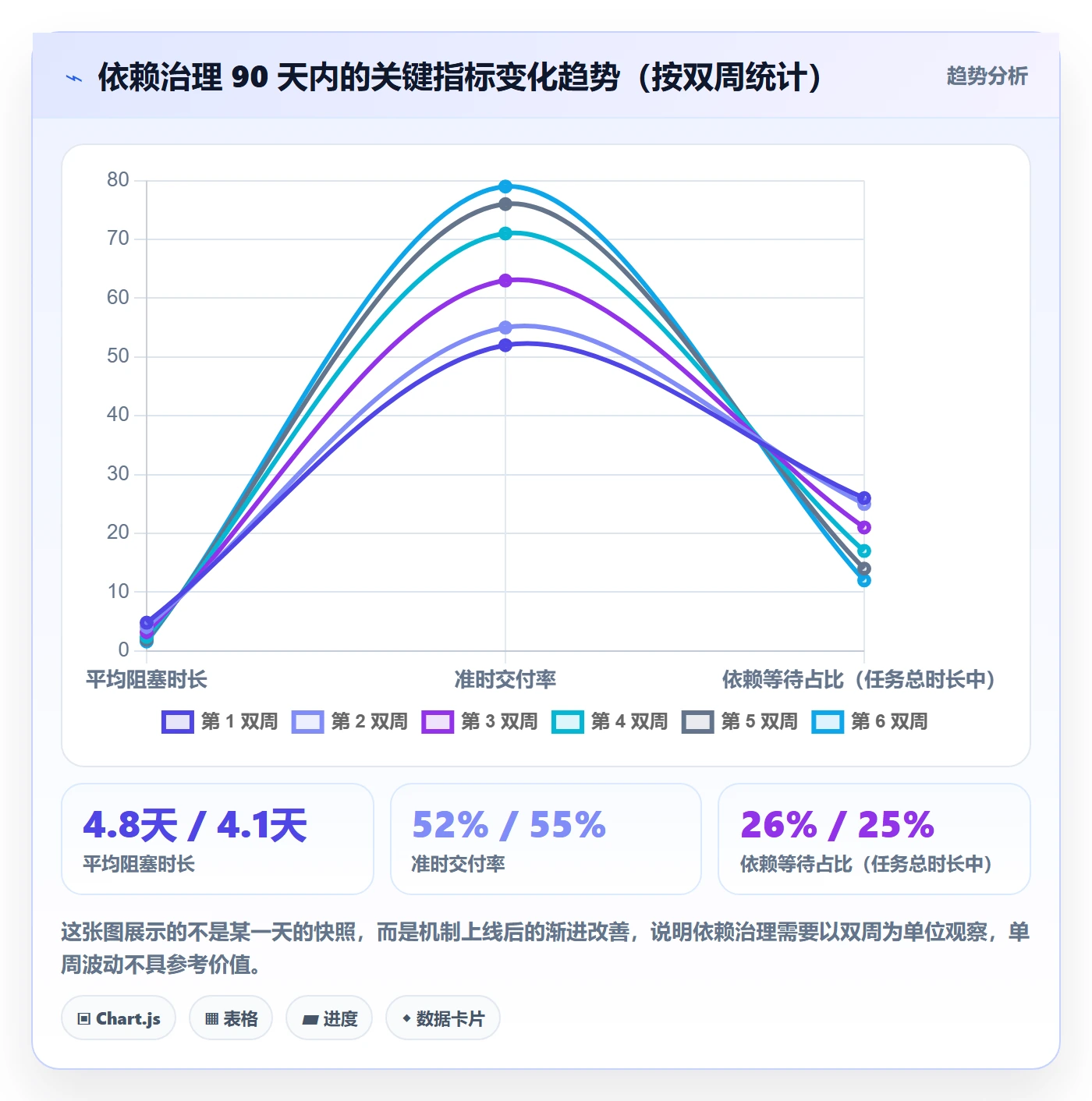 任务依赖前置任务教程:企业管理者效率提升,避坑指南