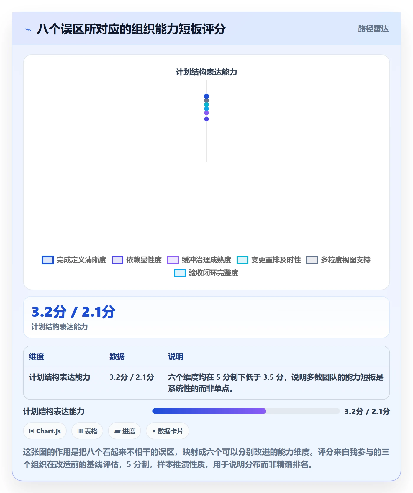 项目规划项目计划全流程:项目经理协同管理与一文讲清