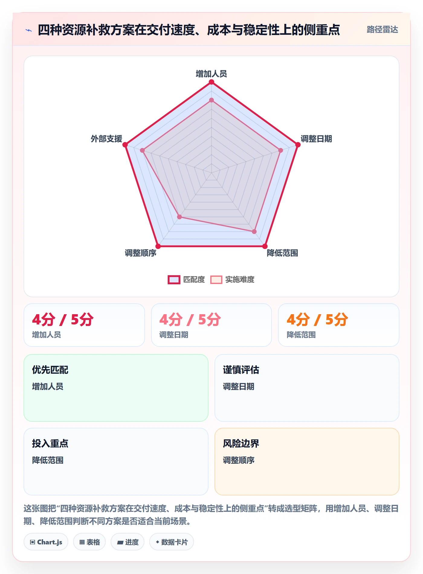 资源分配管理指南:实施团队如何做好资源管理,流程优化全流程