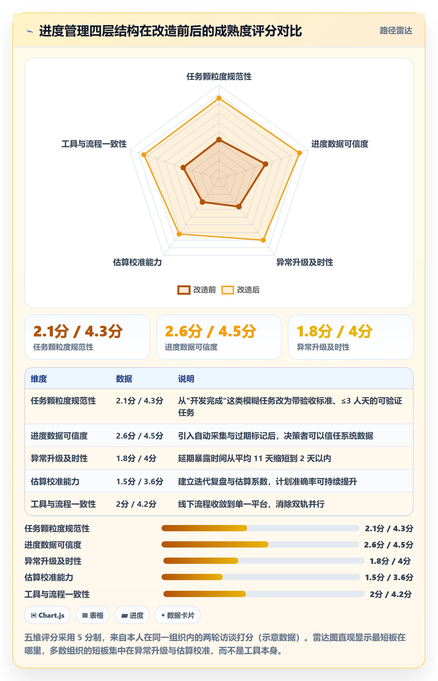 项目进度怎么做?PMO流程优化:进度管理从0到1