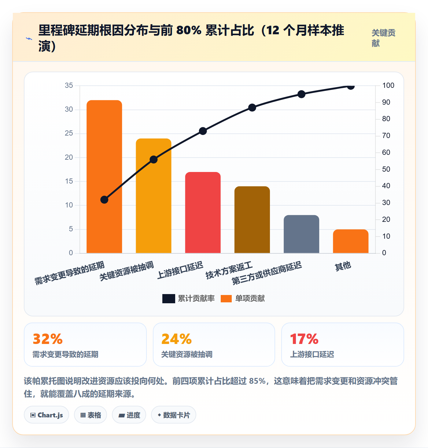 节点延期流程与规范：项目经理里程碑最佳实践关键指标