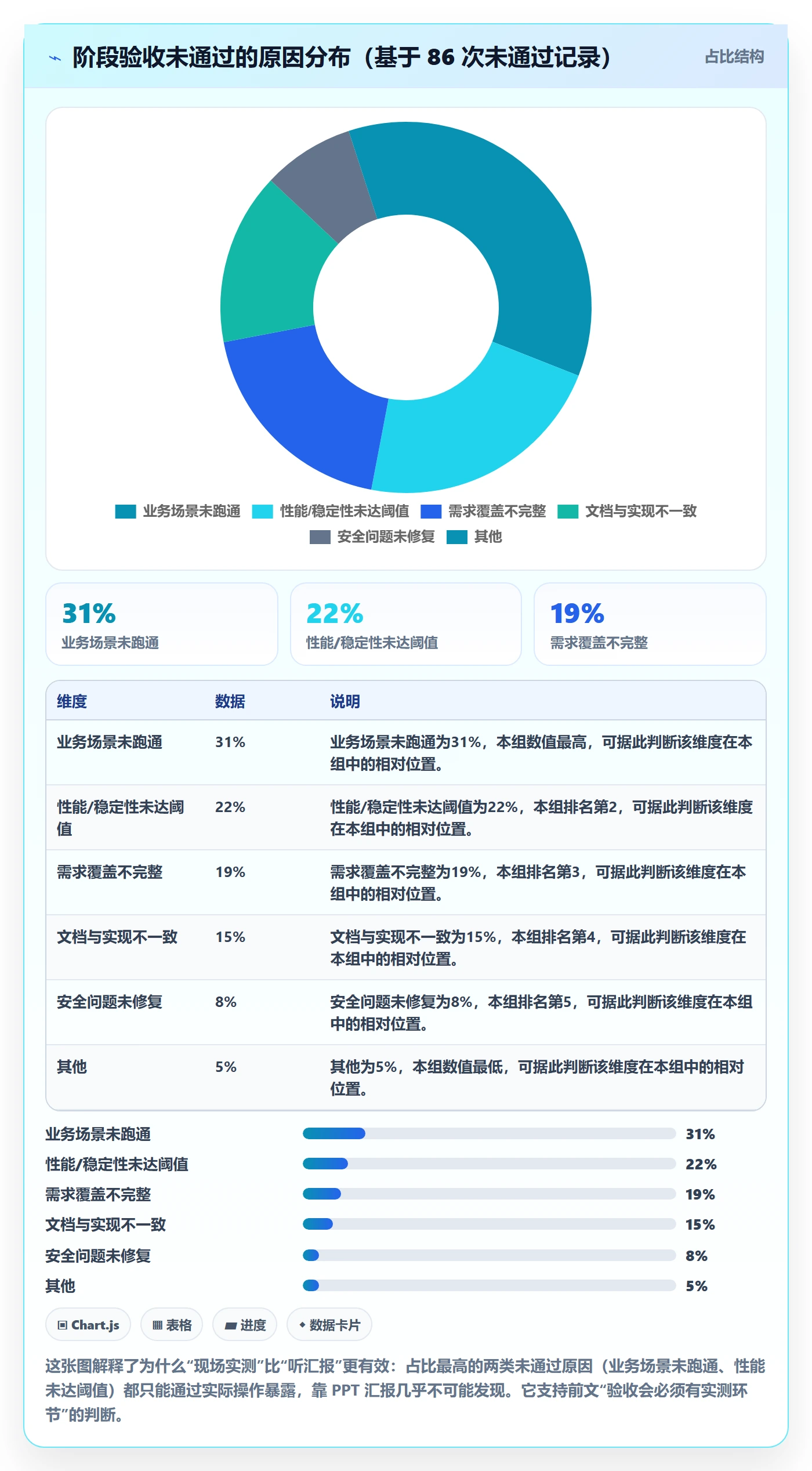 阶段验收管理指南:管理层如何做好项目阶段,最佳实践全流程