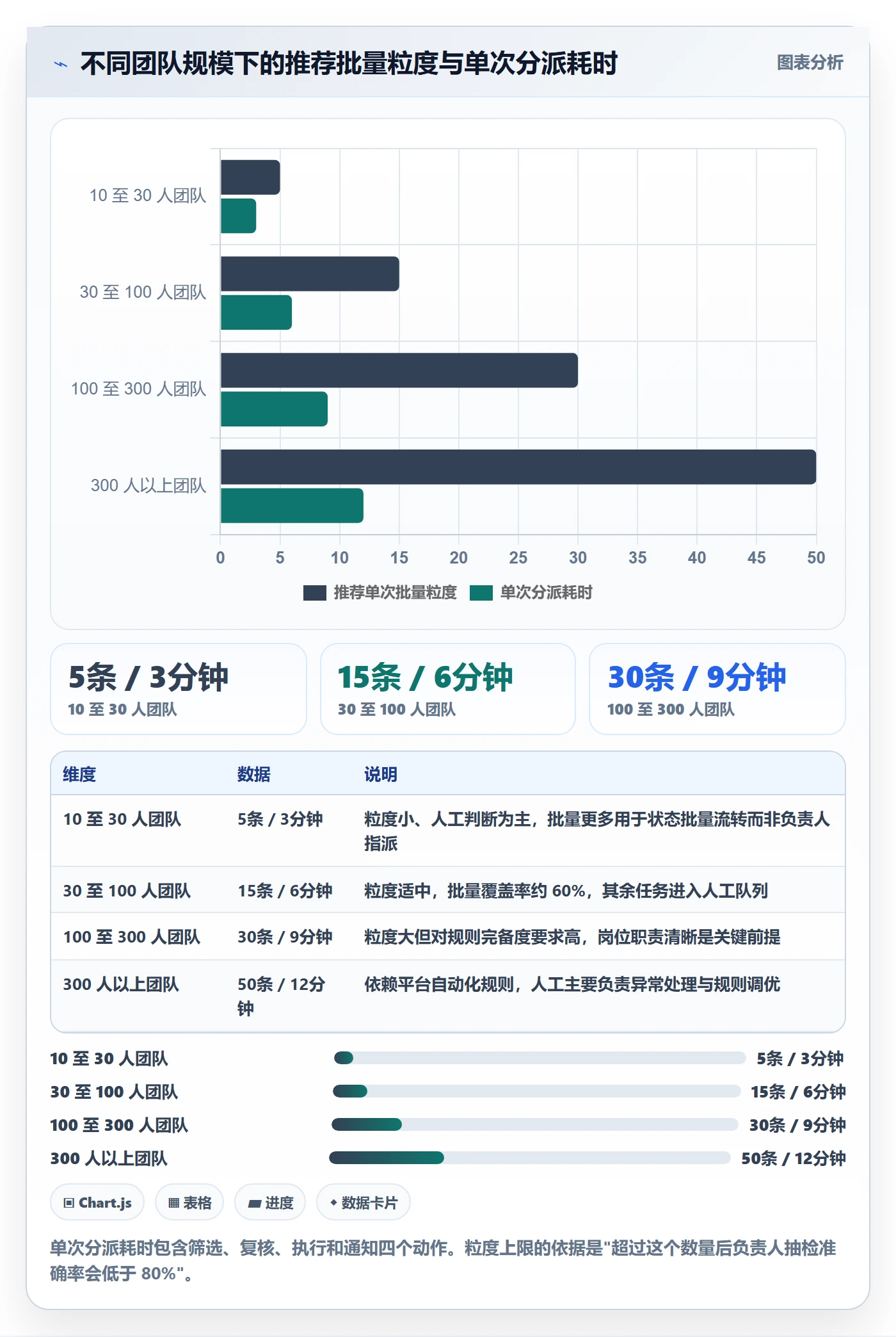 批量分配流程与规范：项目负责人任务分派实操方法关键指标