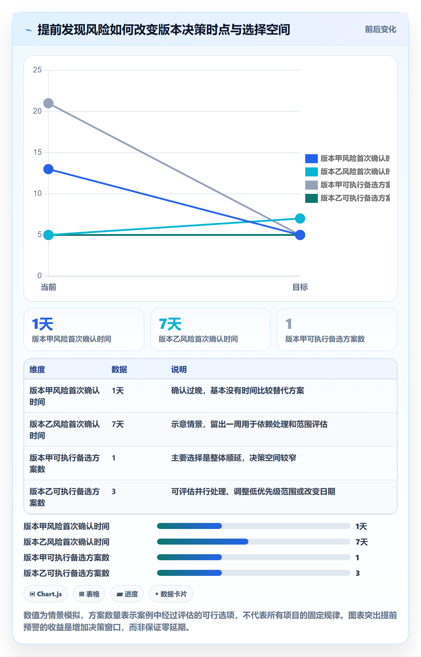 延期管理超期全流程:产品经理效率提升与一文讲清