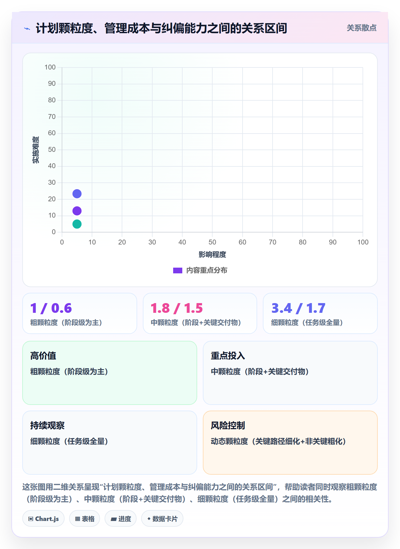阶段计划管理方法大全:企业管理者项目规划数据分析落地清单