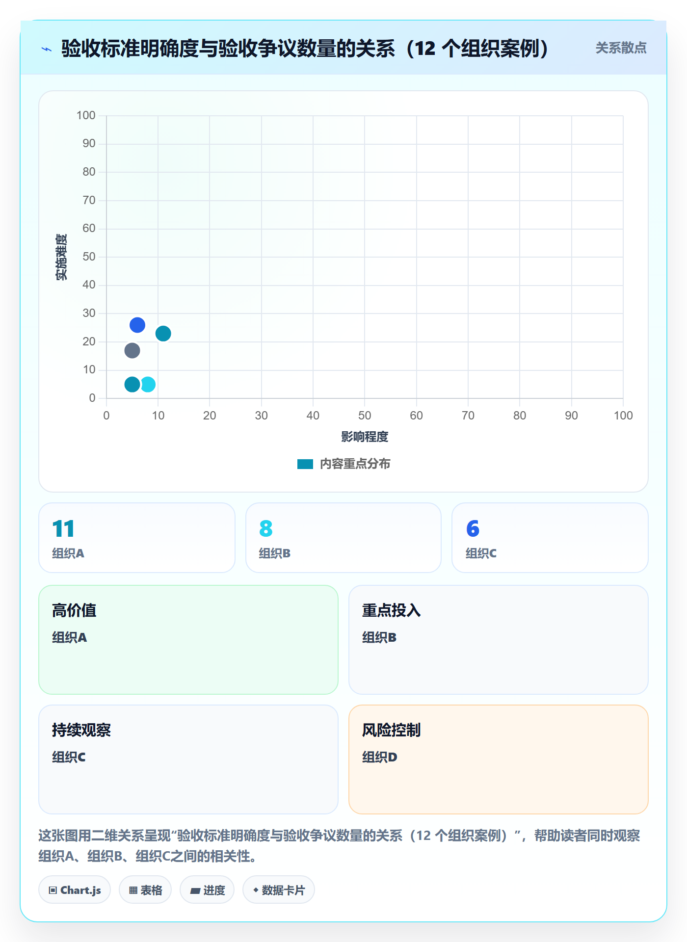 验收标准流程与规范:管理层任务验收流程优化关键指标
