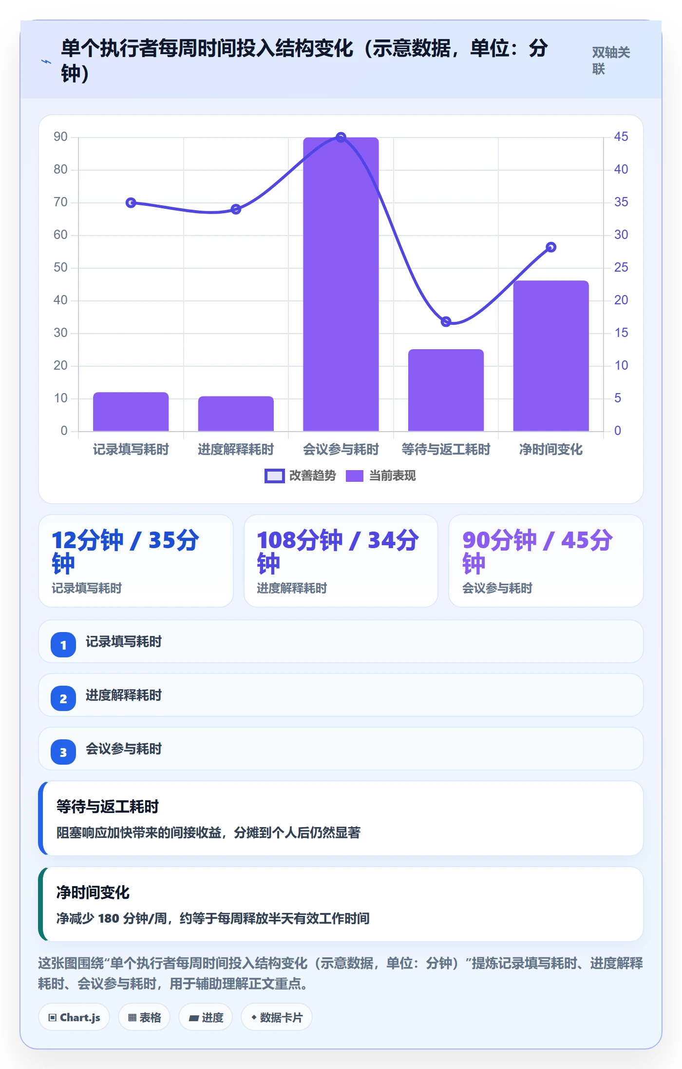 更新记录落地方案:产品经理开展进度跟踪的制度设计案例解析