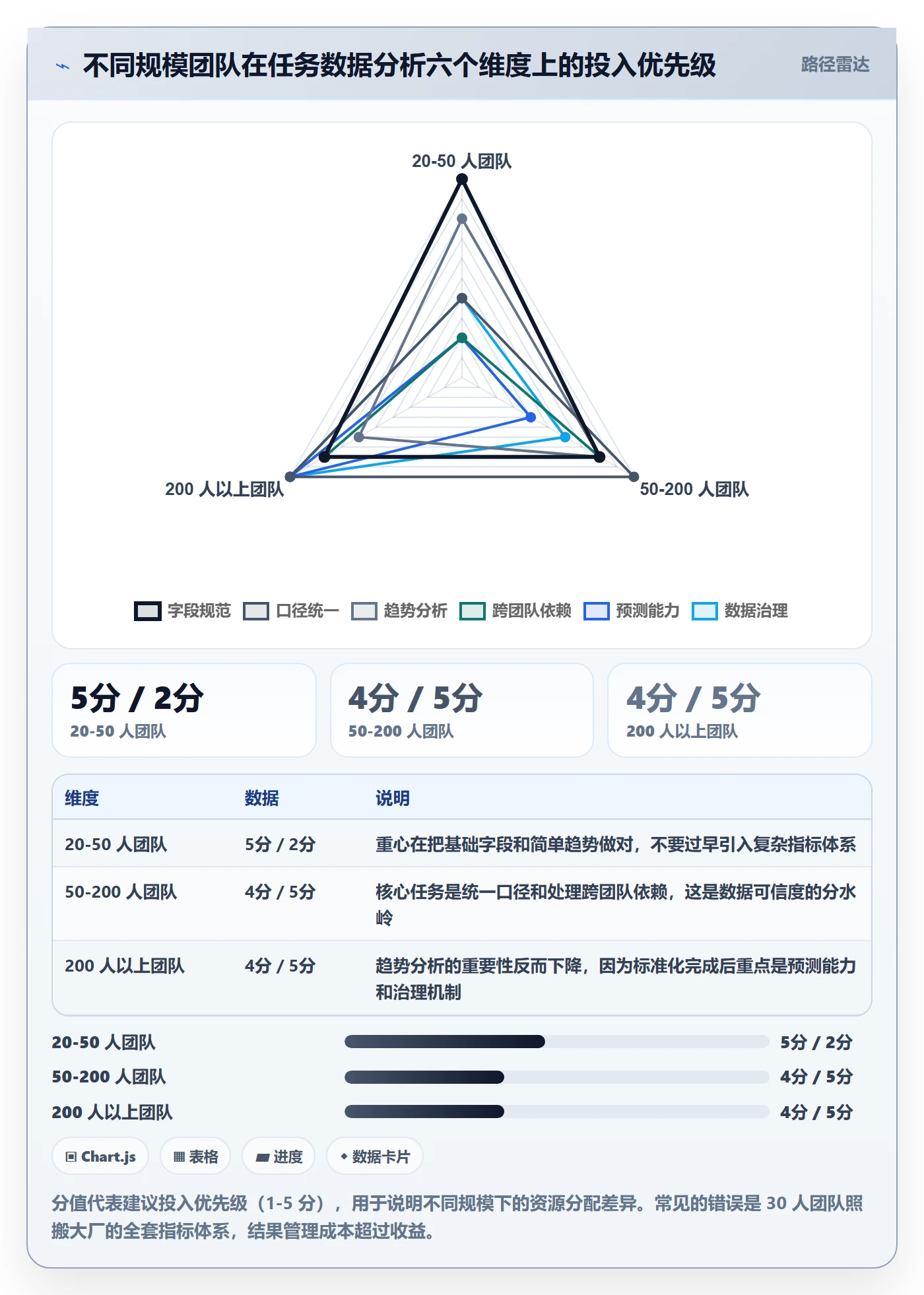 任务最佳实践：产品经理任务管理数据分析，常见问题