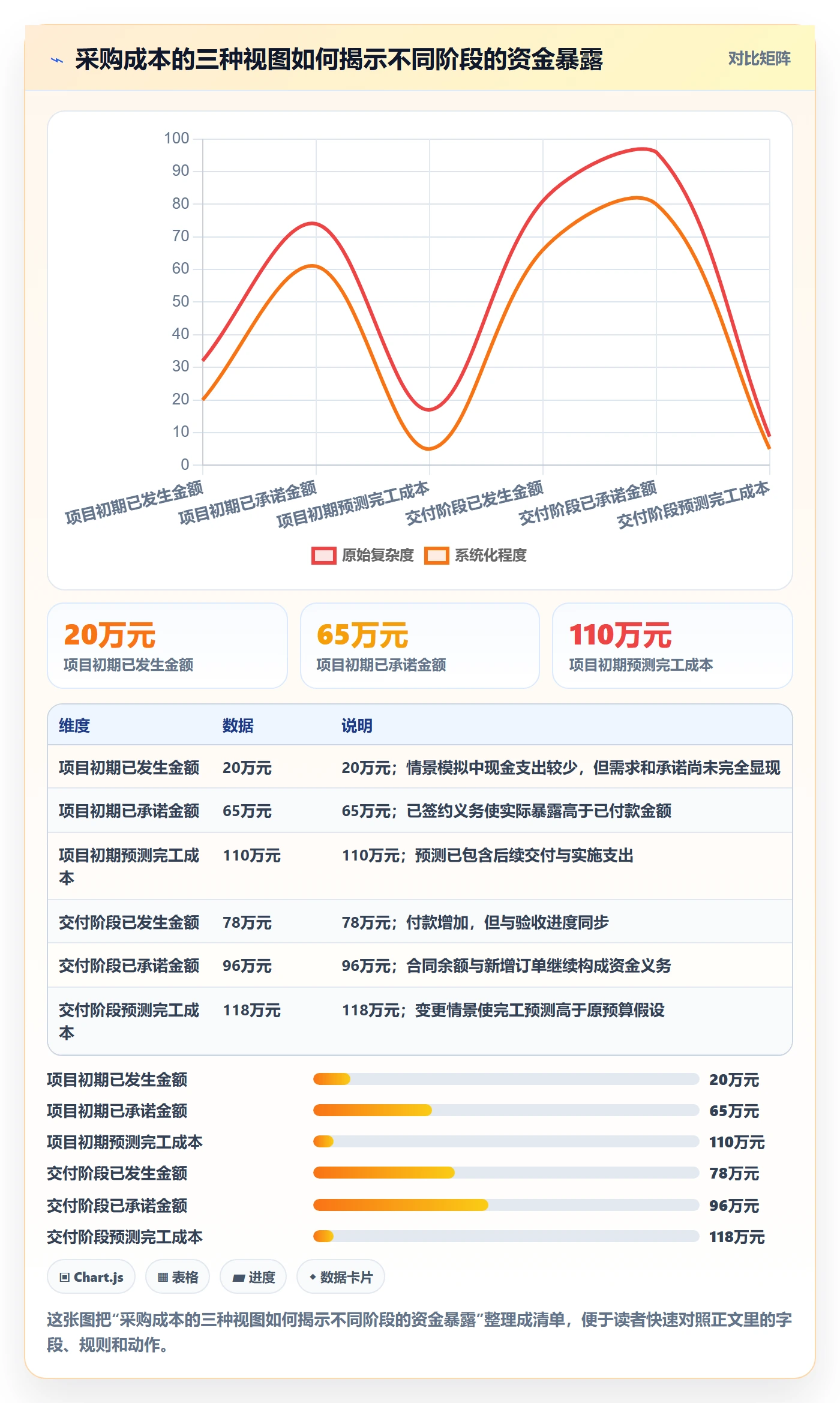 成本管理采购成本教程:PMO协同管理,避坑指南