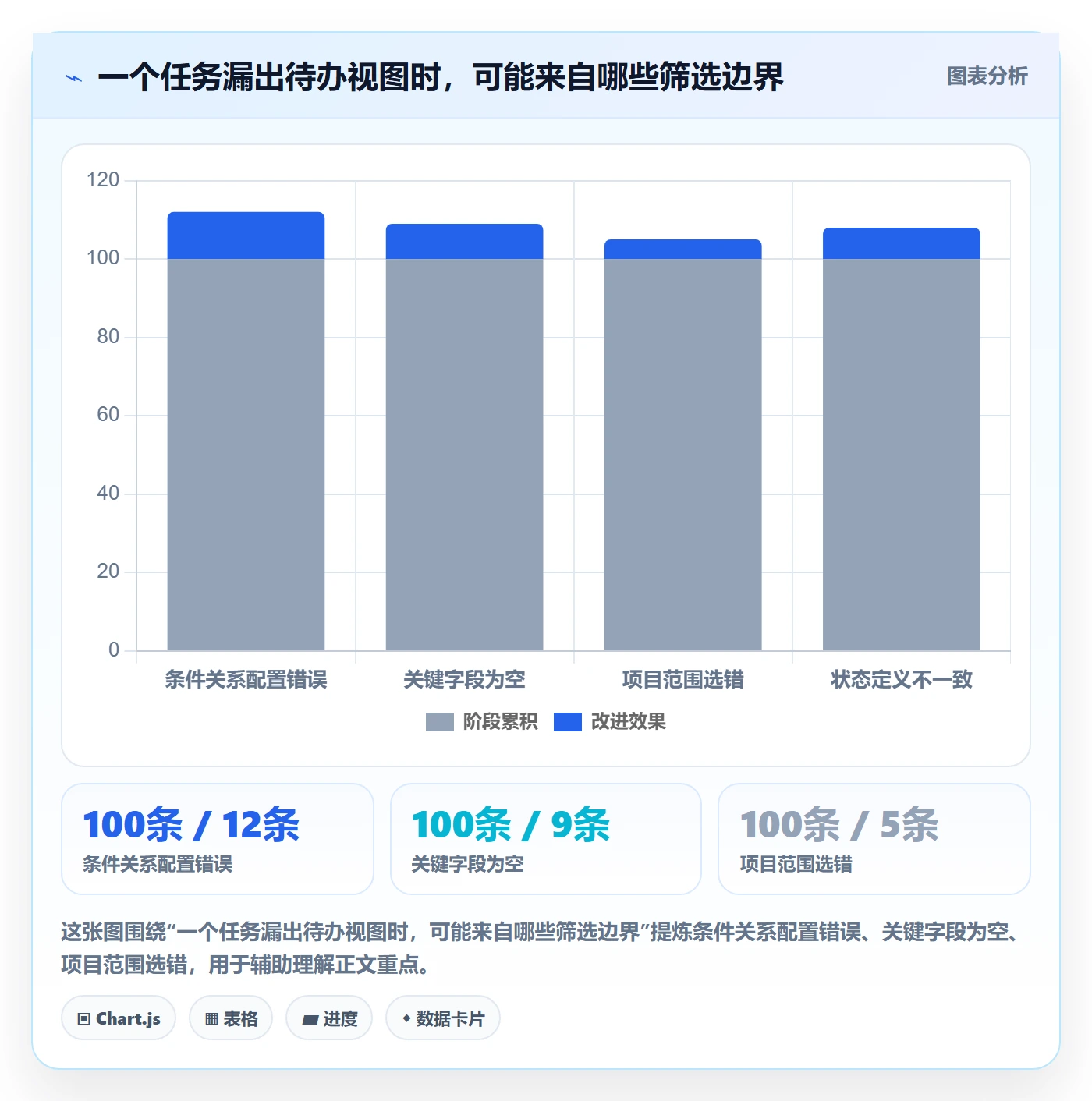 列表视图如何做好筛选?项目成员最佳实践与操作步骤