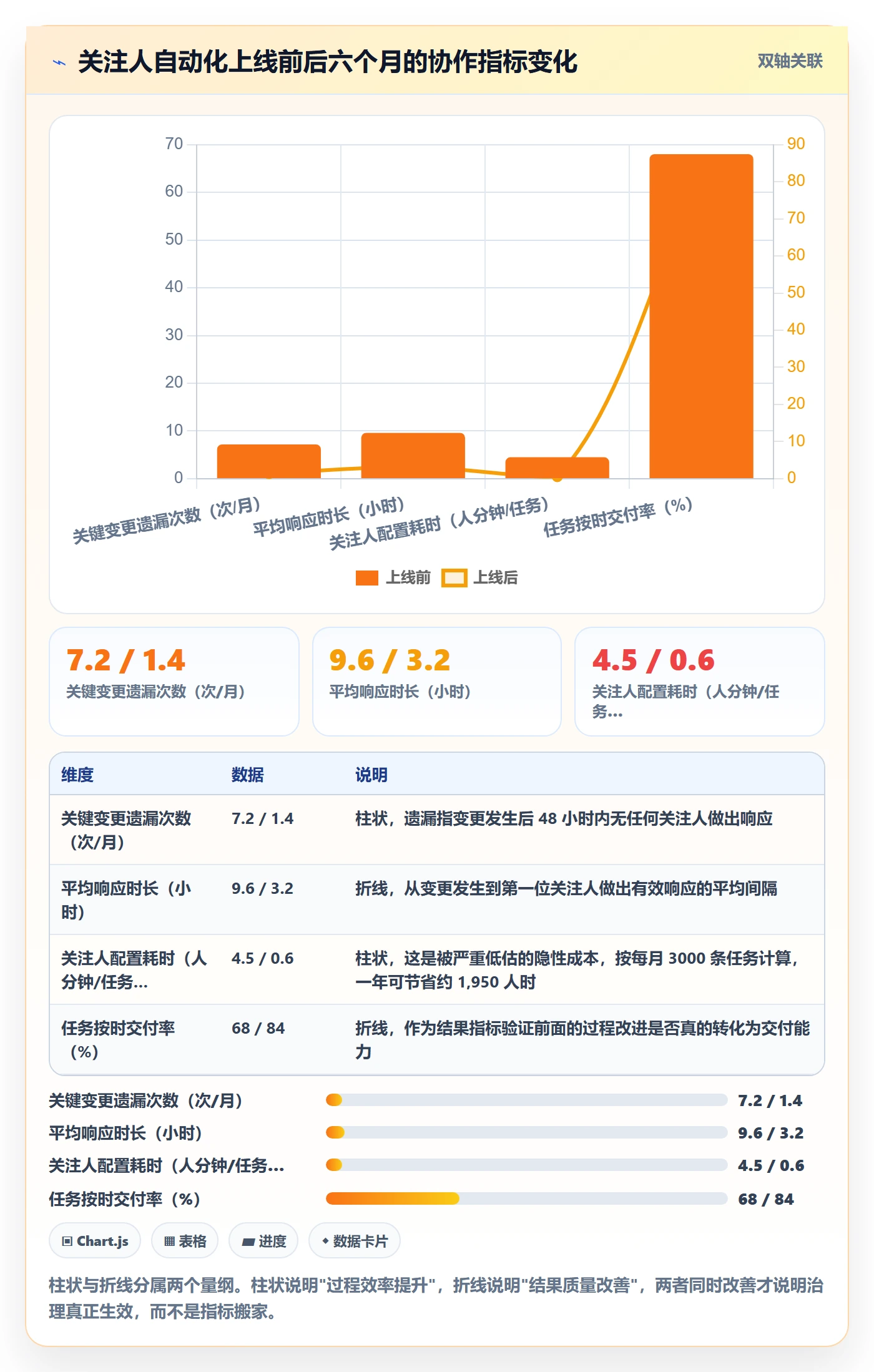 关注人管理方法大全:企业管理者任务管理最佳实践落地清单