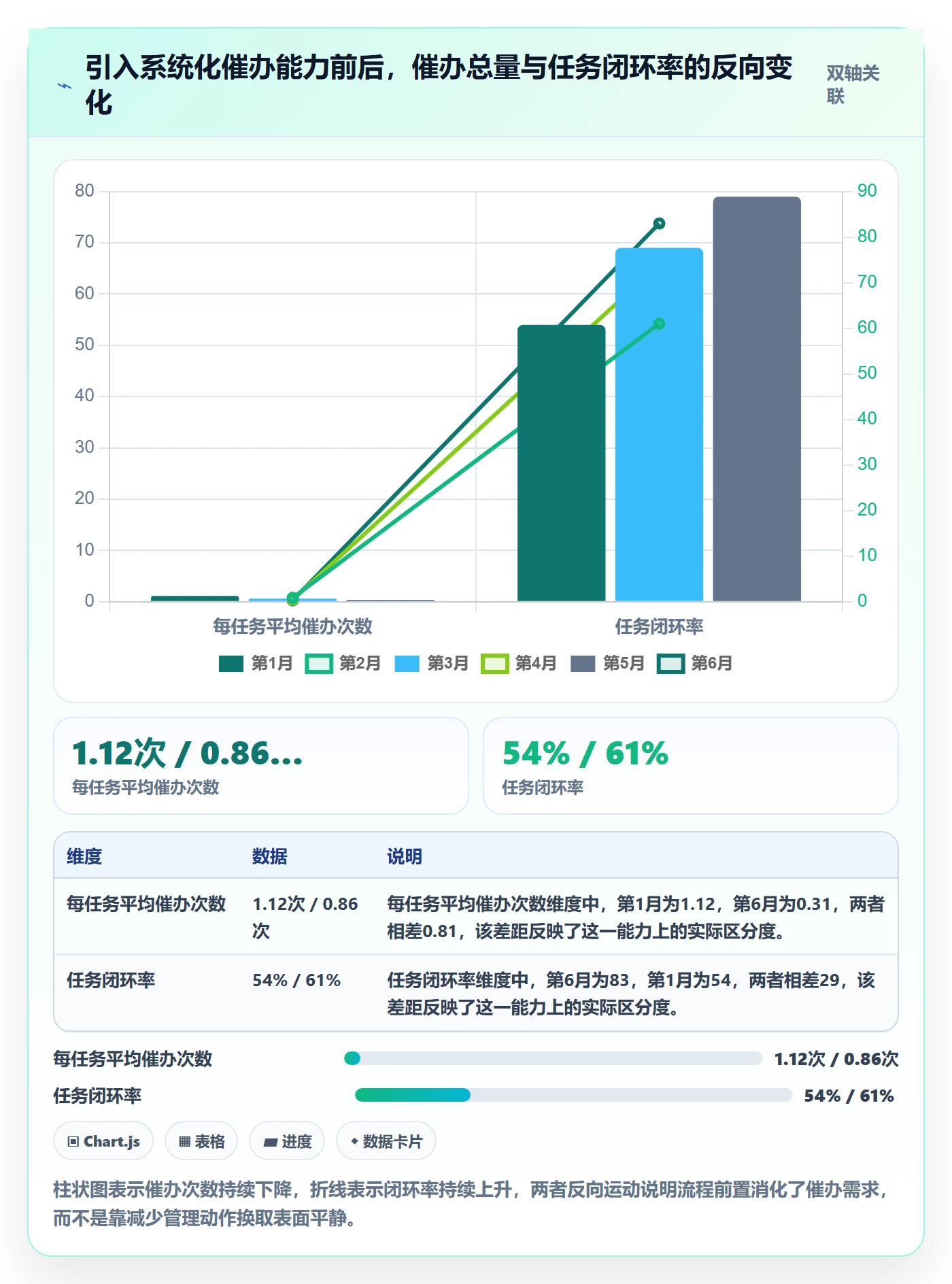 催办流程与规范:企业管理者任务提醒最佳实践关键指标
