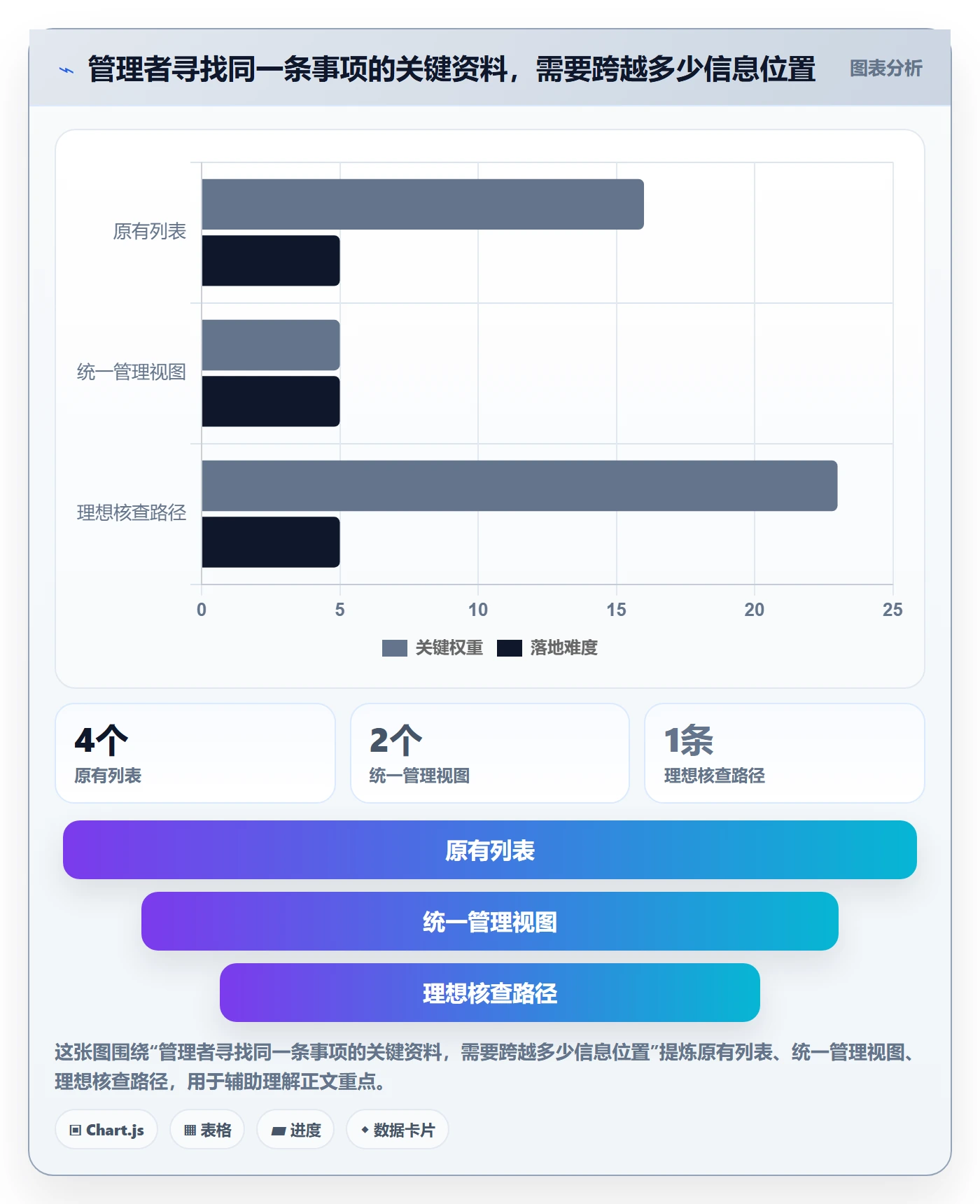 自定义列落地方案：管理层开展列表视图的流程优化案例解析