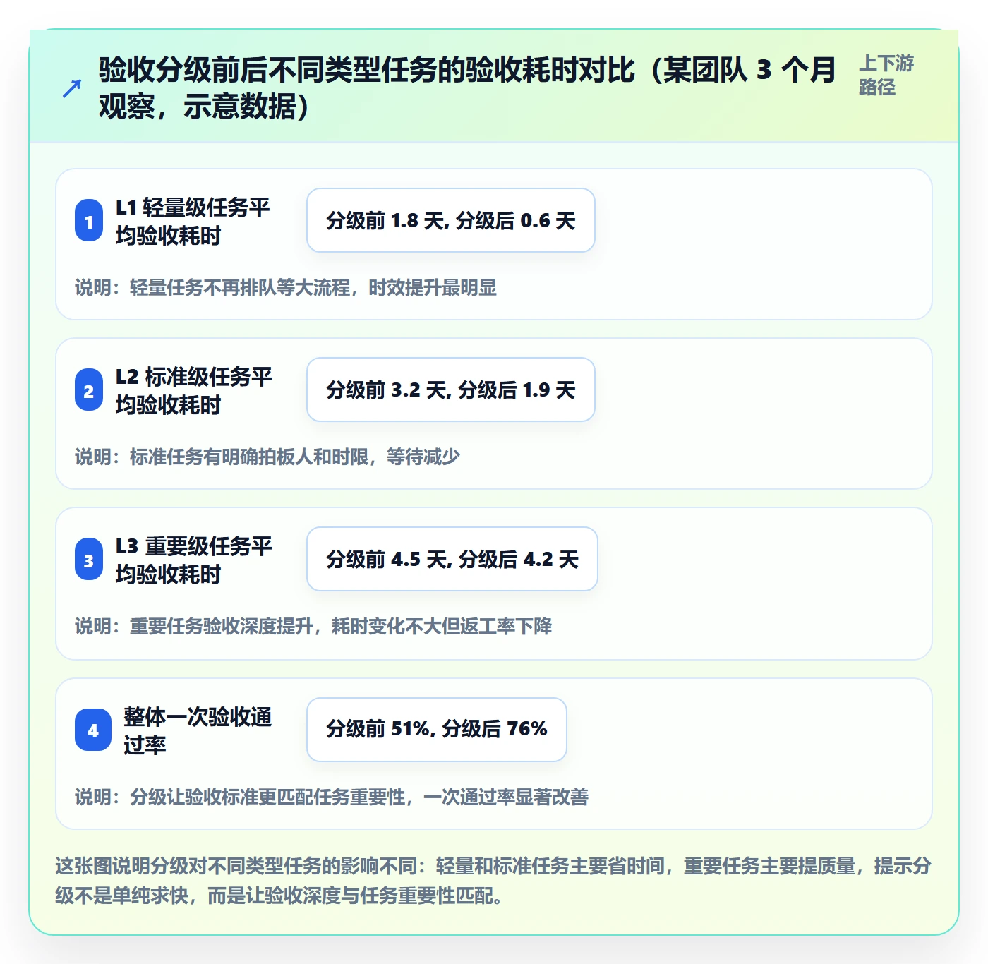 返工最佳实践:跨部门团队任务验收效率提升,常见问题
