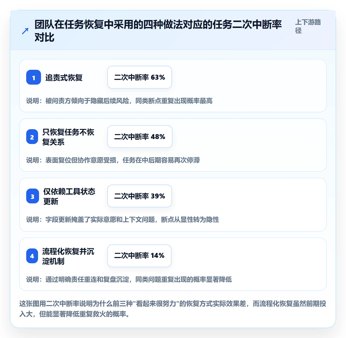 任务执行恢复全流程:跨部门团队效率提升与一文讲清