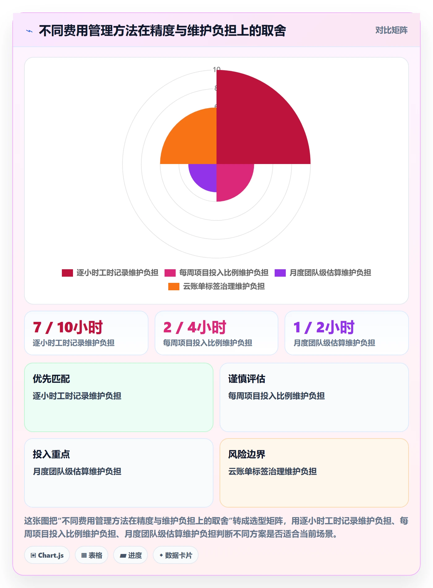 成本管理如何做好费用?研发团队入门指南与操作步骤