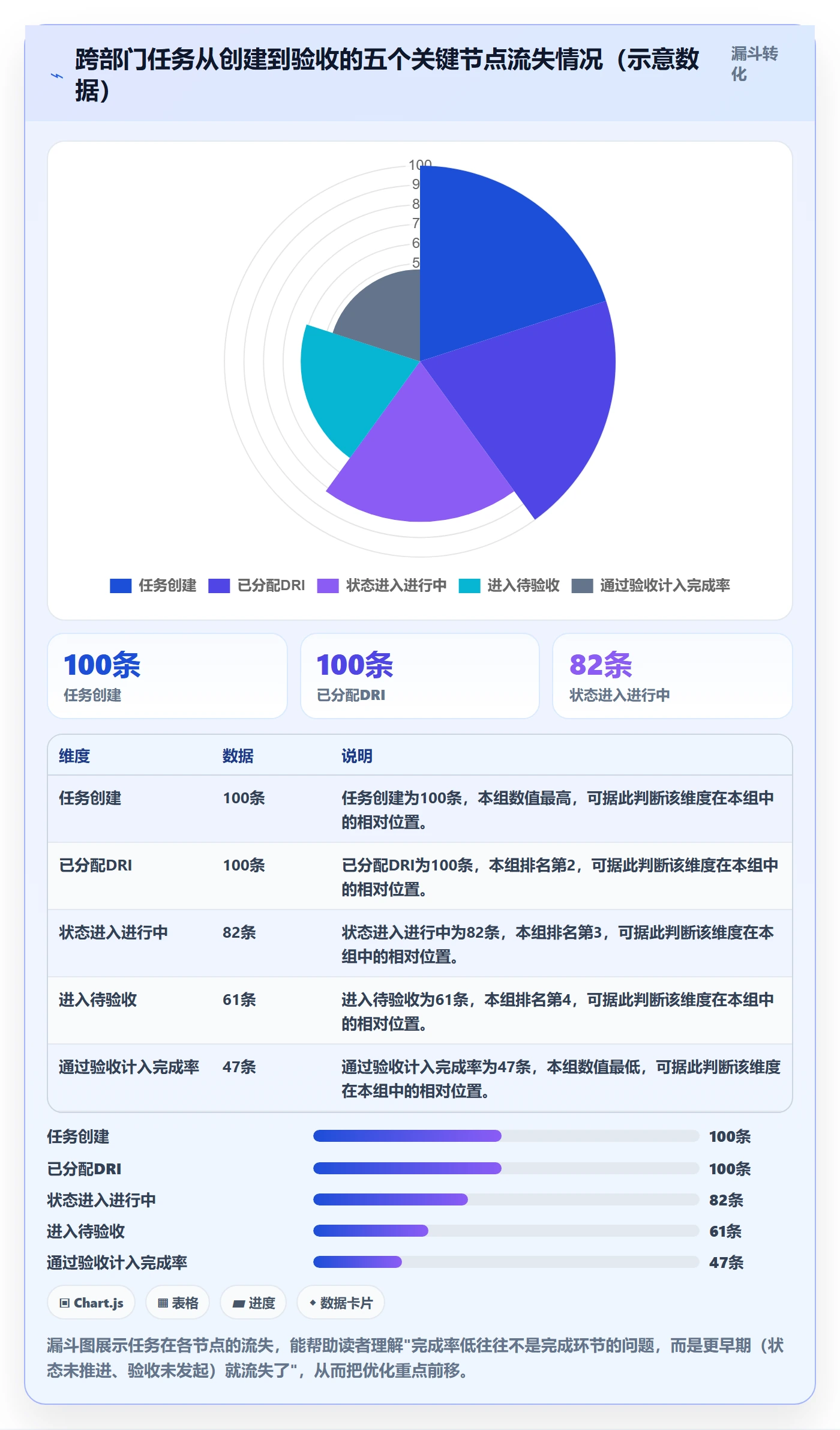 进度管理完成率教程:跨部门团队流程优化,避坑指南