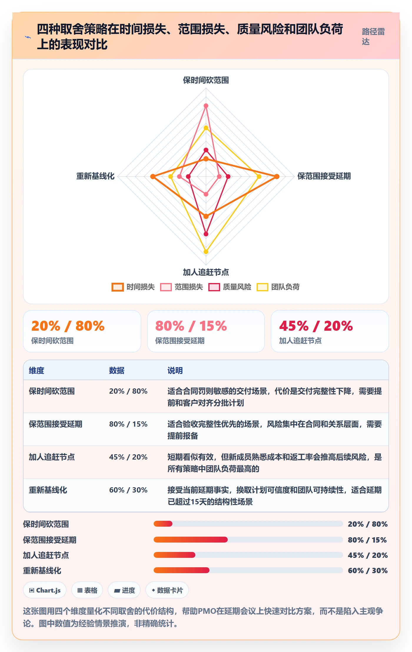 节点延期怎么做?PMO实操方法:里程碑从0到1