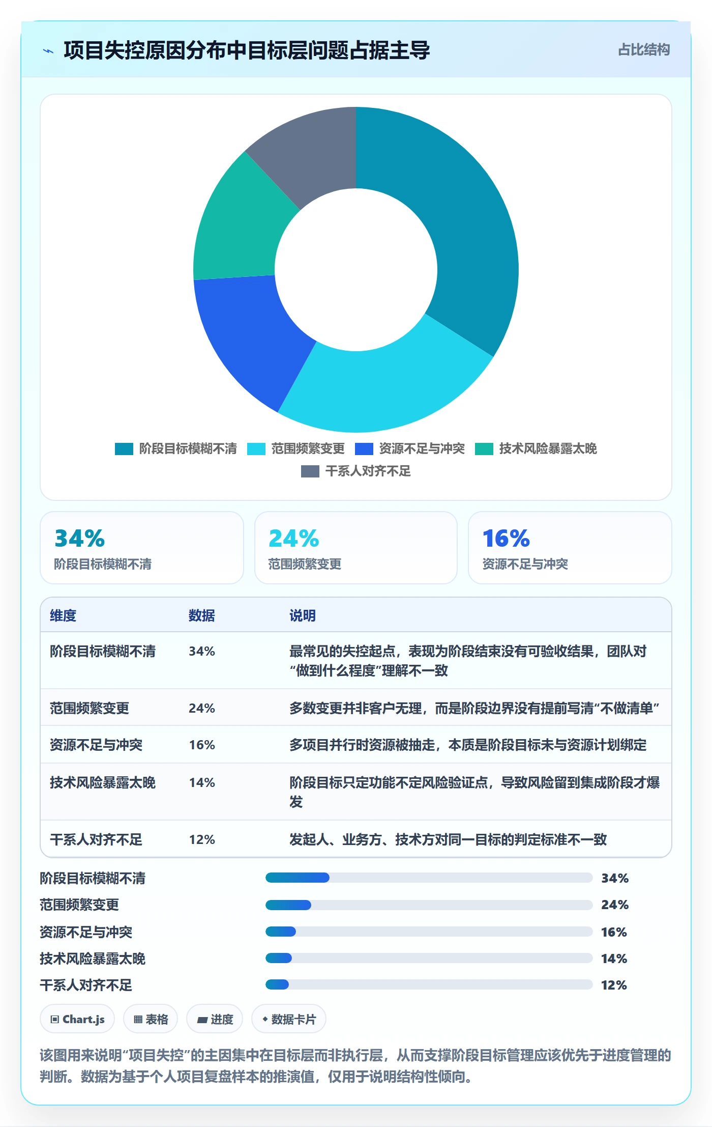 阶段目标管理指南：项目经理如何做好项目目标，入门指南全流程