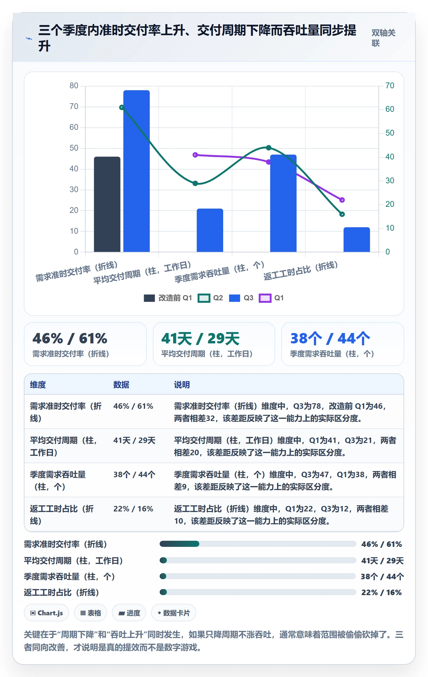 开发周期管理指南:企业管理者如何做好需求排期,效率提升全流程