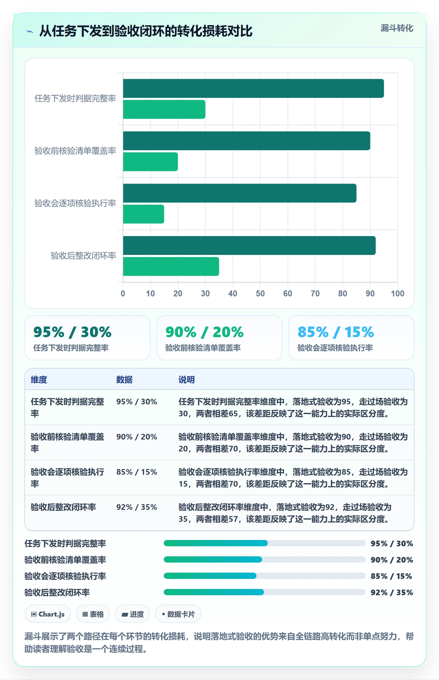 验收流程与规范:项目负责人任务验收落地方案关键指标