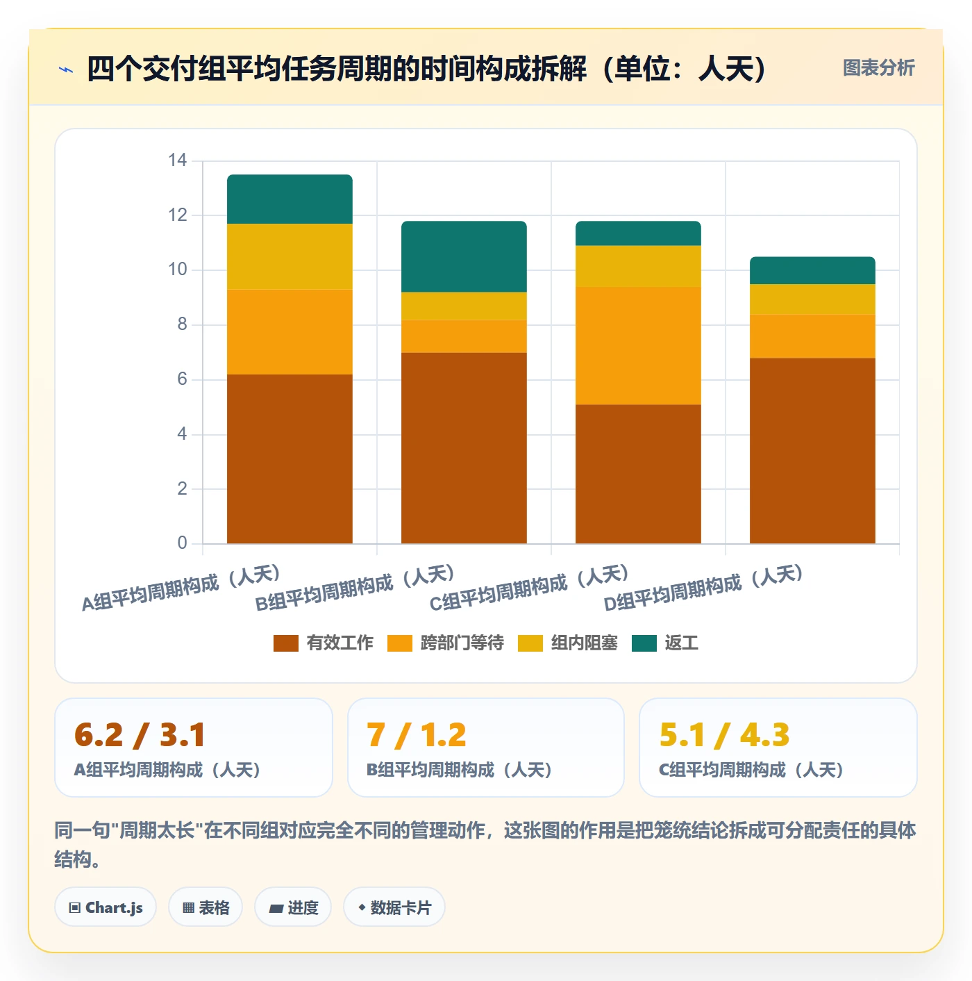 完成实操方法:管理层提升任务执行效率的数据分析方法与模板