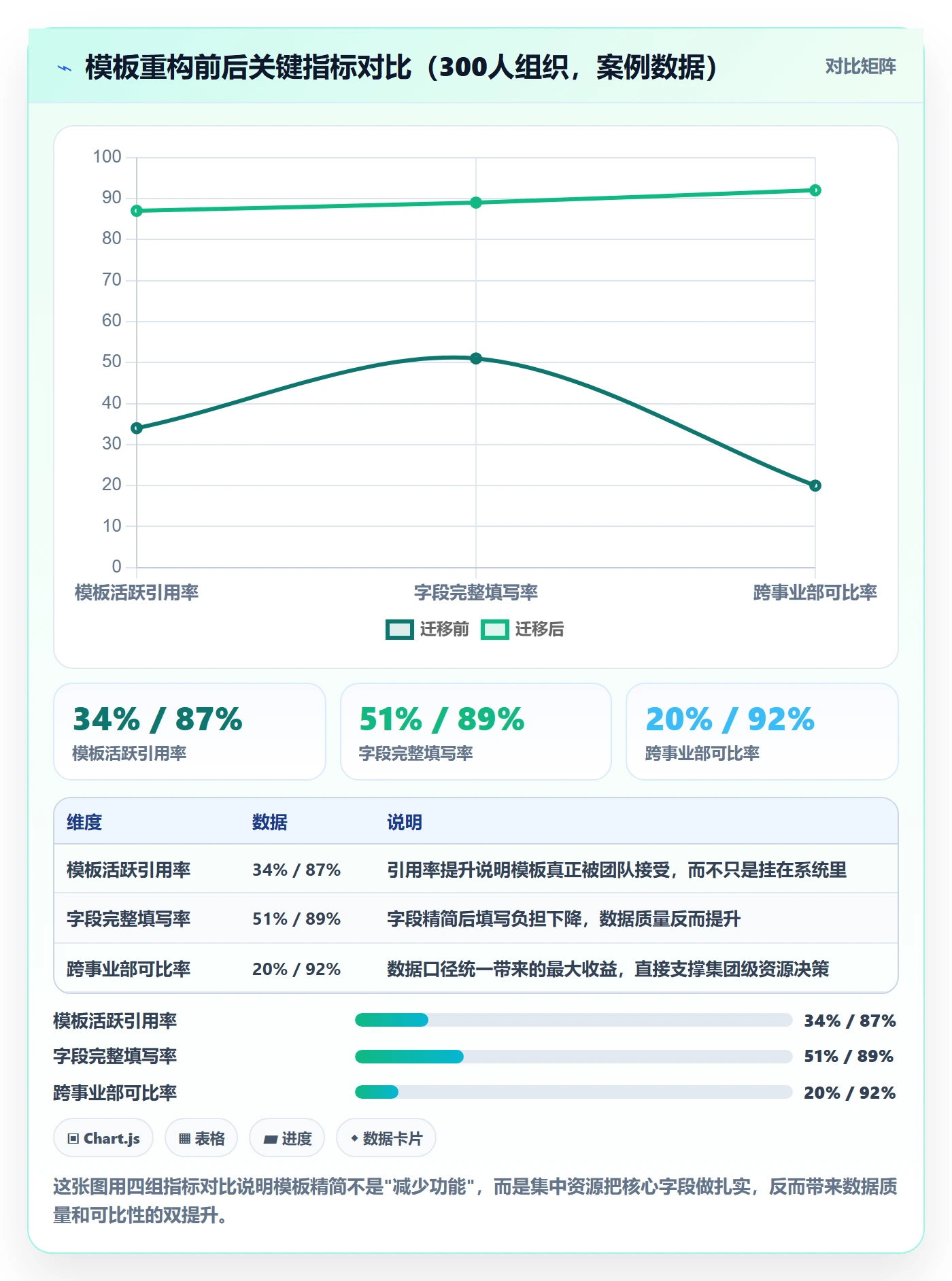 模板流程管理指南：项目经理如何做好项目模板，数据分析全流程