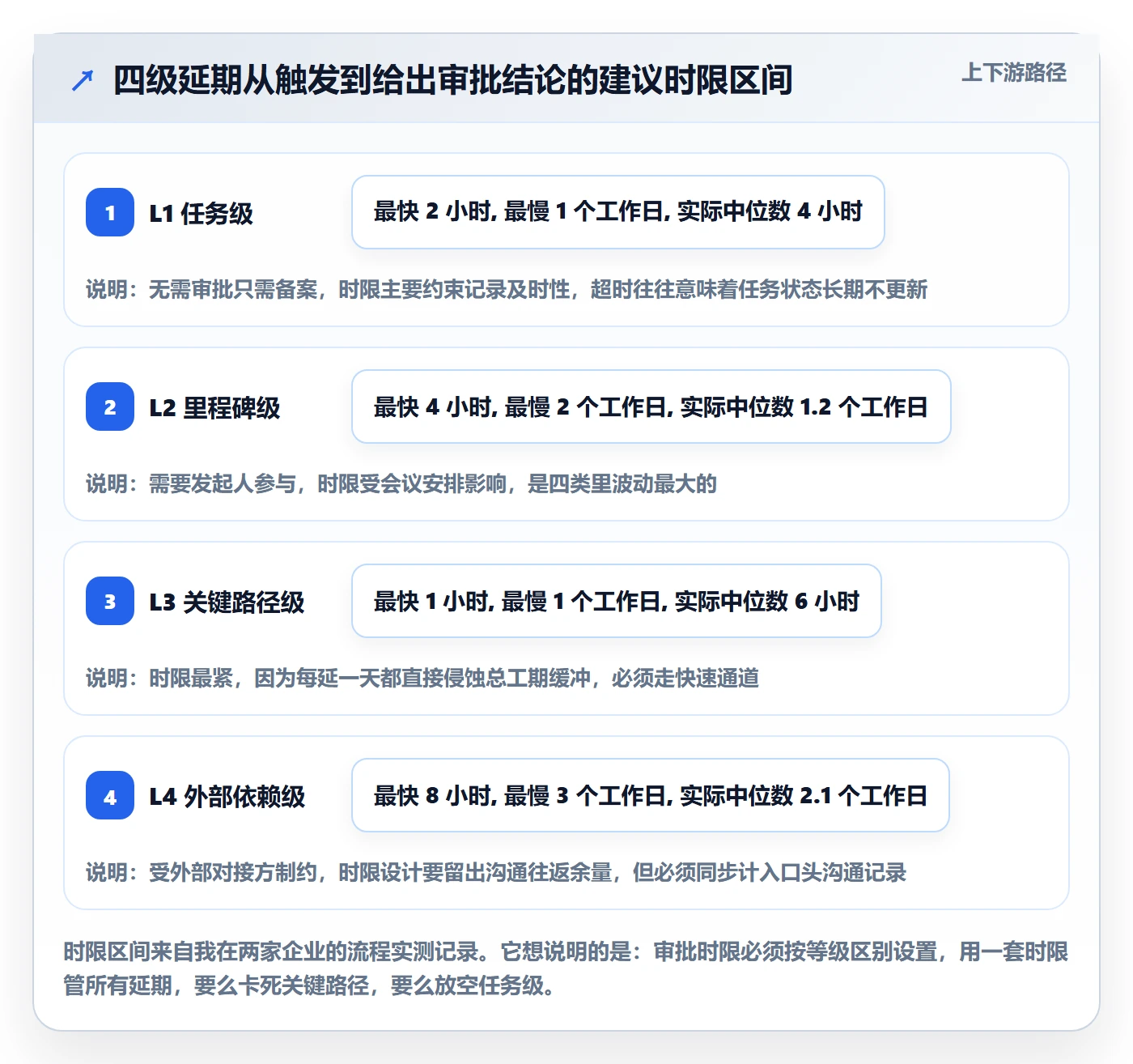 延期流程与规范:项目成员任务执行风险控制关键指标