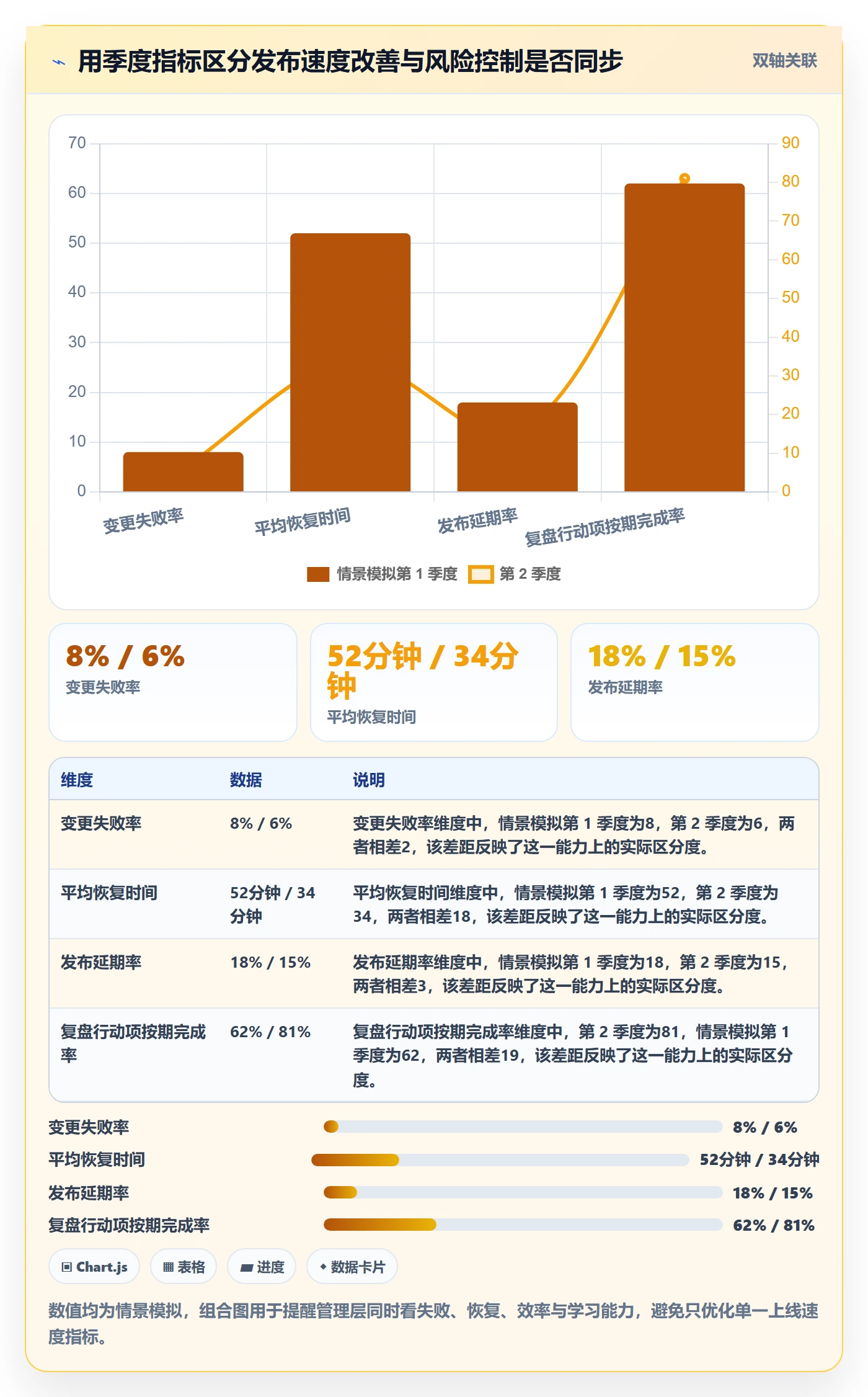 灰度发布落地方案：管理层开展发布管理的入门指南案例解析