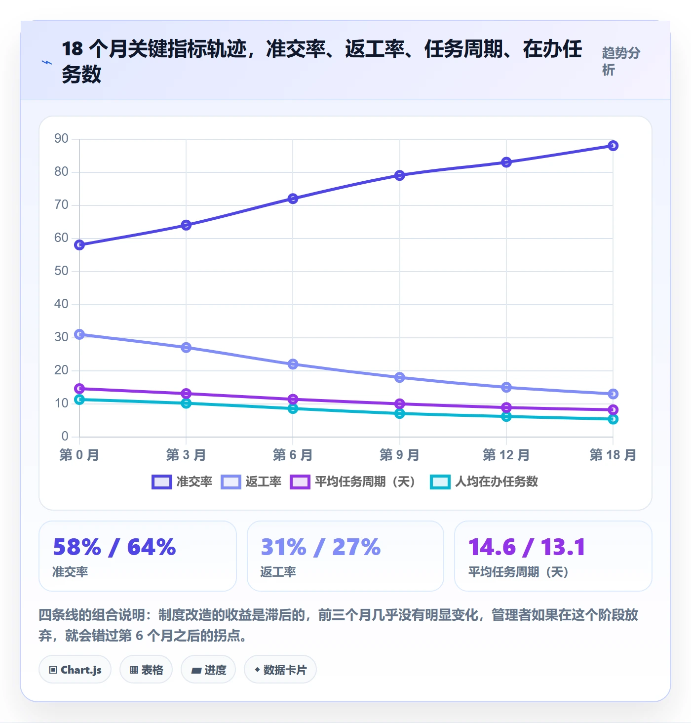 执行人管理指南:企业管理者如何做好任务管理,制度设计全流程