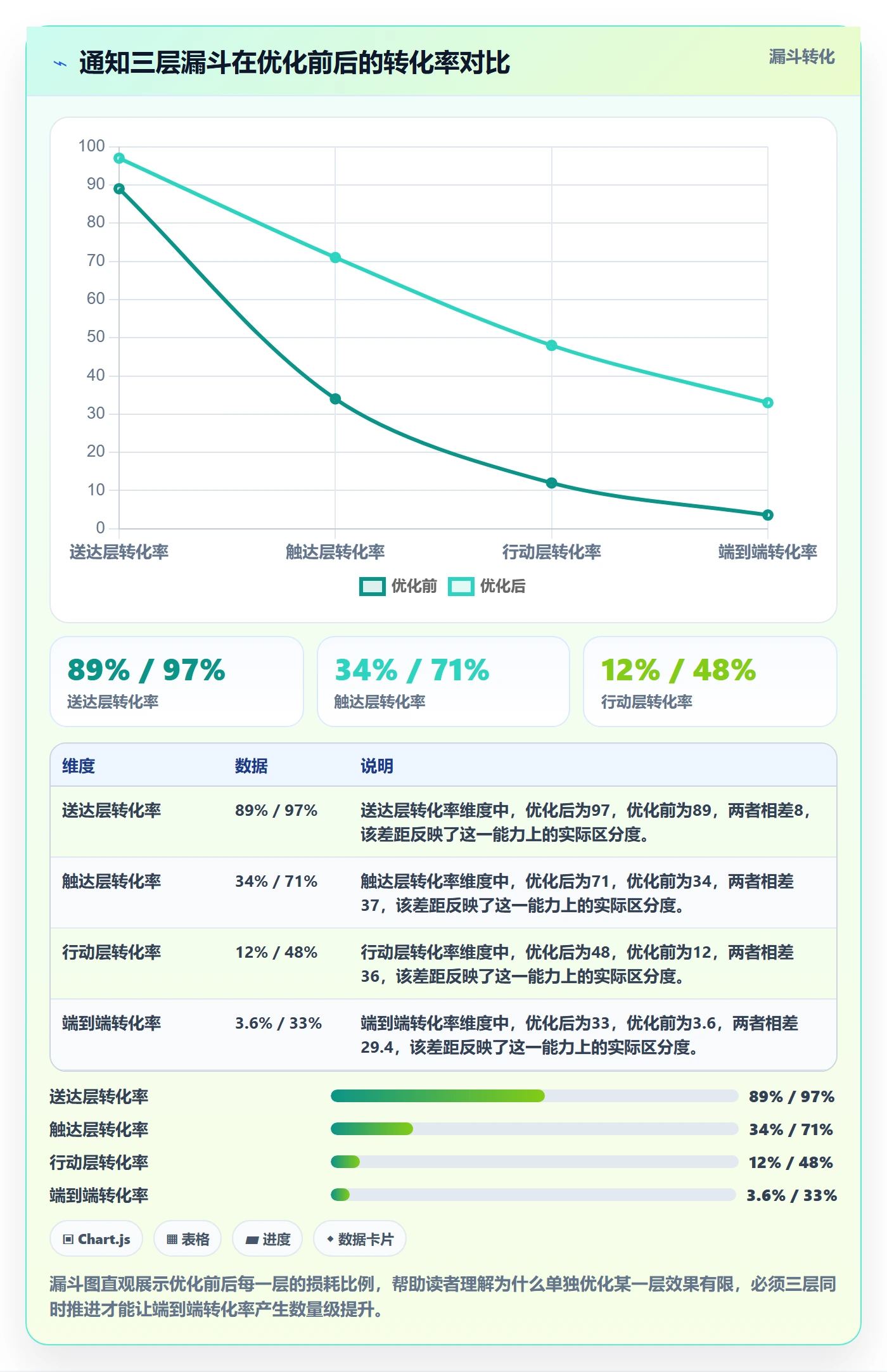 消息通知实操方法：产品经理提升任务提醒效率的最佳实践方法与模板