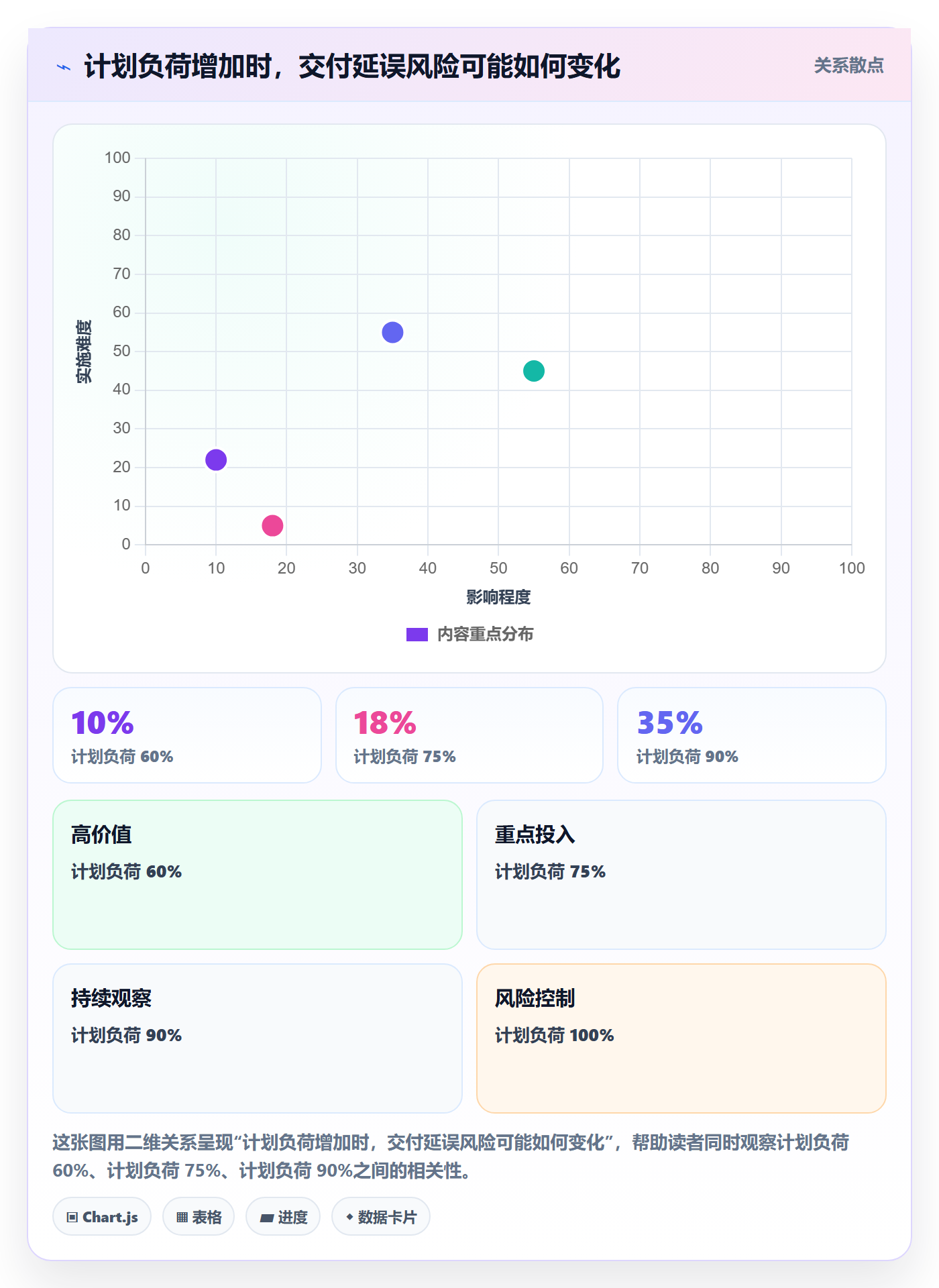 团队怎么做？项目经理流程优化：资源管理从0到1