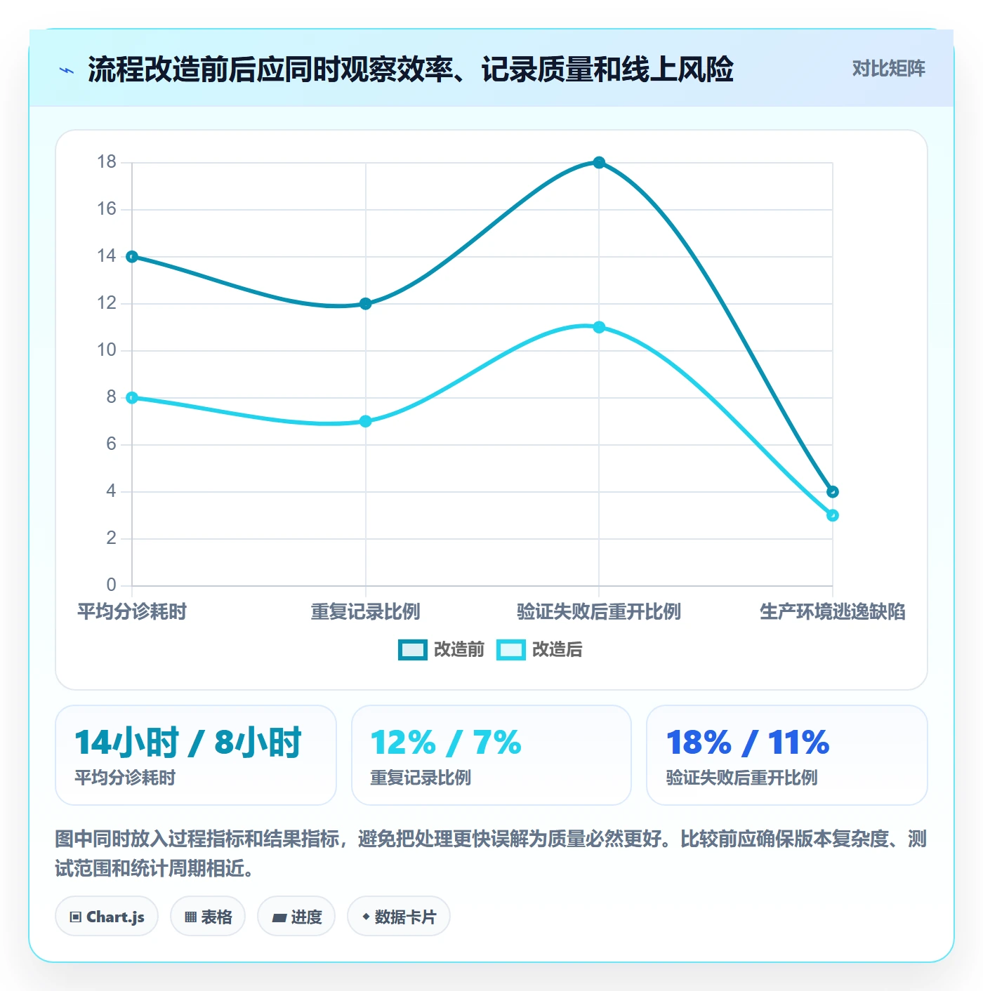 Bug / 缺陷如何做好缺陷?项目成员协同管理与操作步骤