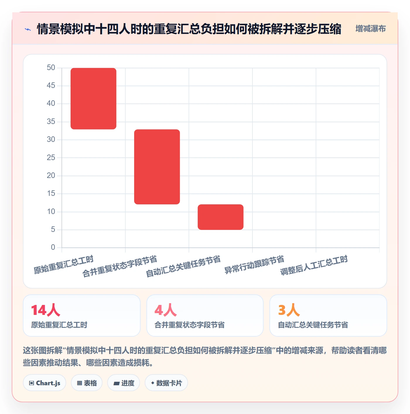 进度日志流程与规范：实施团队进度跟踪制度设计关键指标