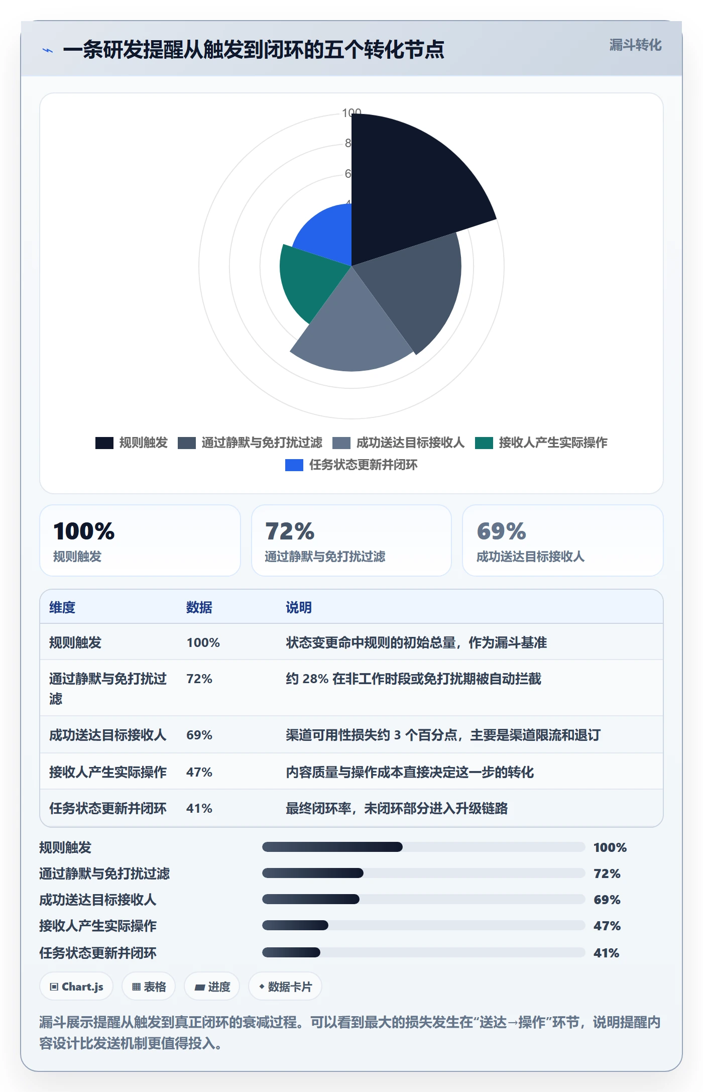 自动提醒怎么做?研发团队最佳实践:任务提醒从0到1