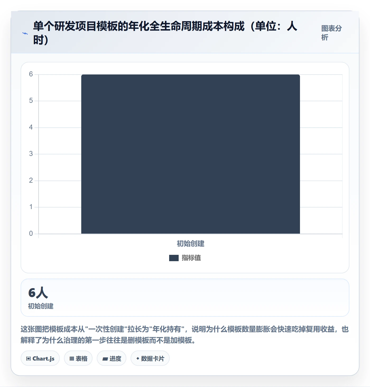 模板复用实操方法：研发团队提升项目模板效率的入门指南方法与模板