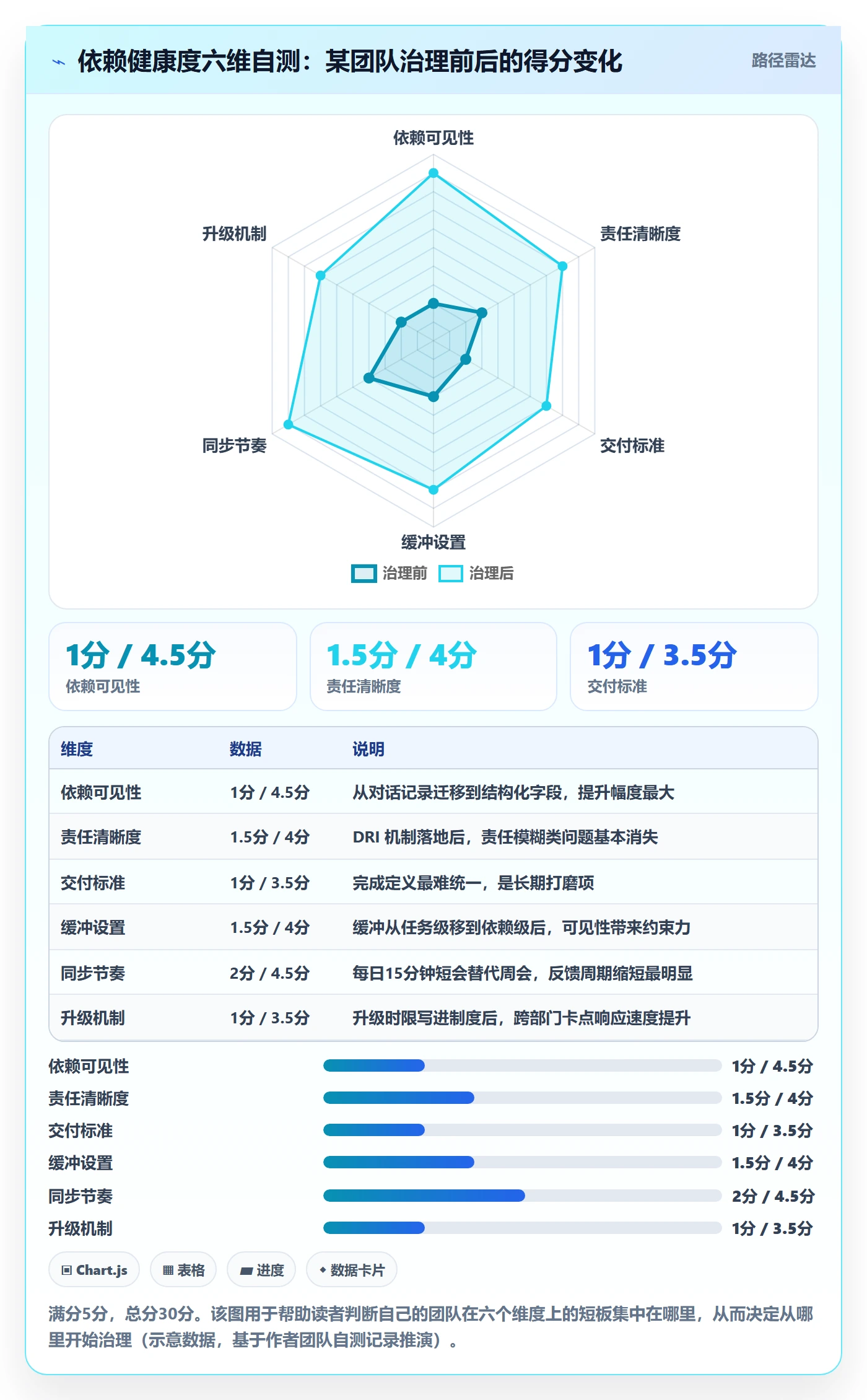 SS实操方法:项目负责人提升任务依赖效率的实操方法方法与模板