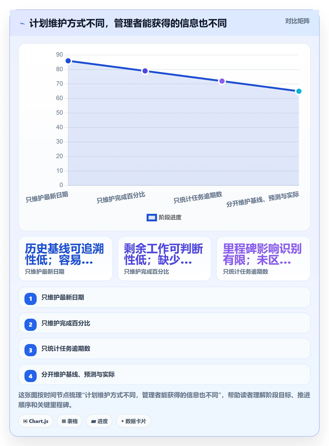 基线对比管理指南:研发团队如何做好甘特图,风险控制全流程
