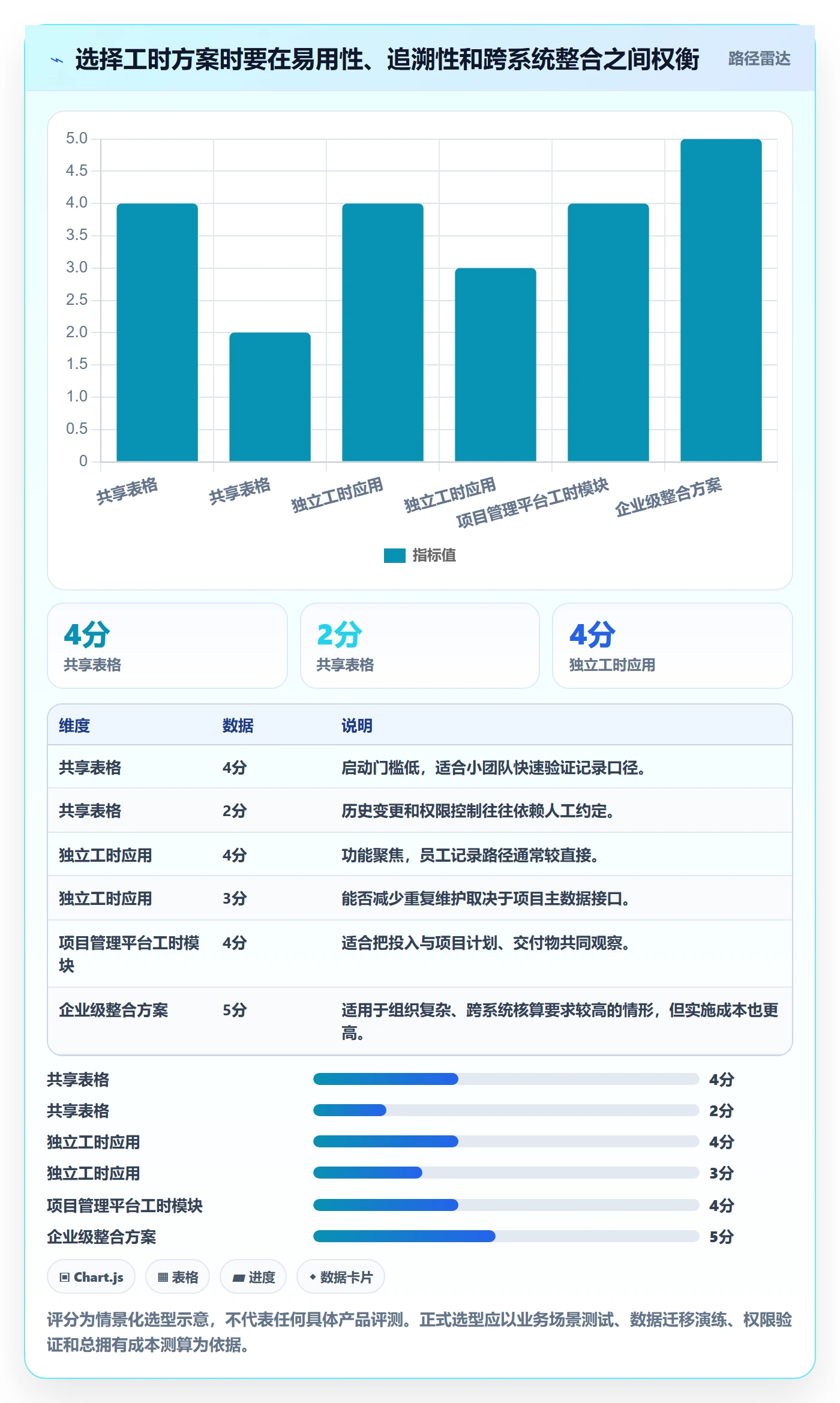 工时表Timesheet全流程:跨部门团队落地方案与一文讲清