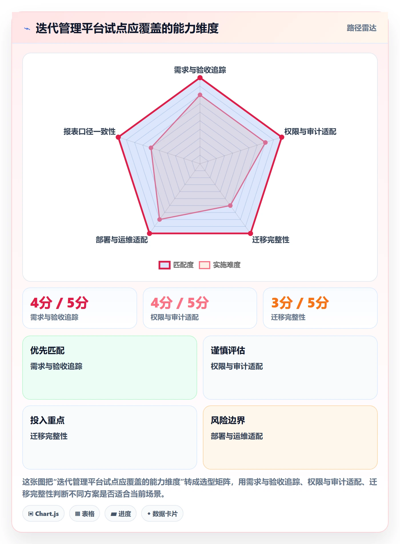 迭代计划流程与规范：企业管理者迭代管理流程优化关键指标
