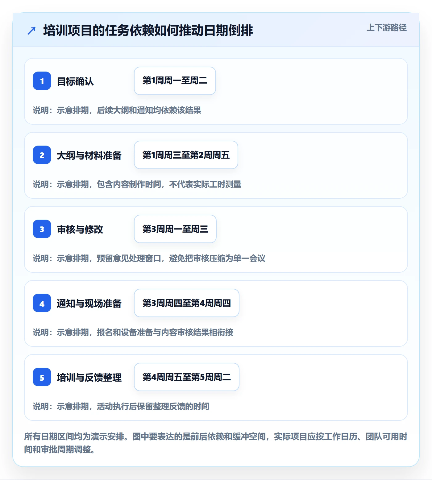项目日历怎么做?项目负责人实操方法:日历视图从0到1