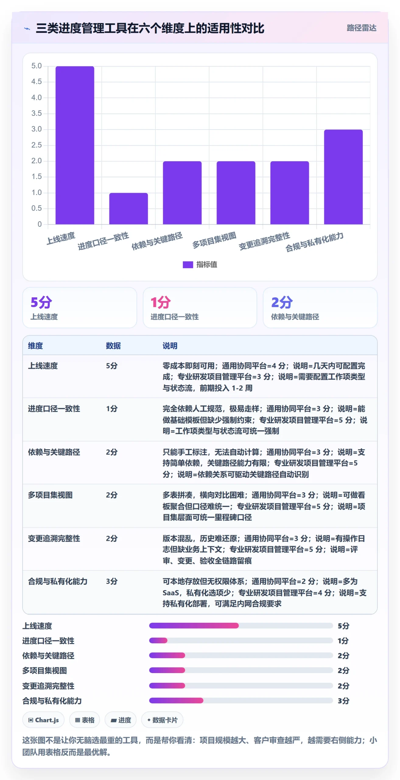 计划进度怎么做?实施团队实操方法:进度管理从0到1
