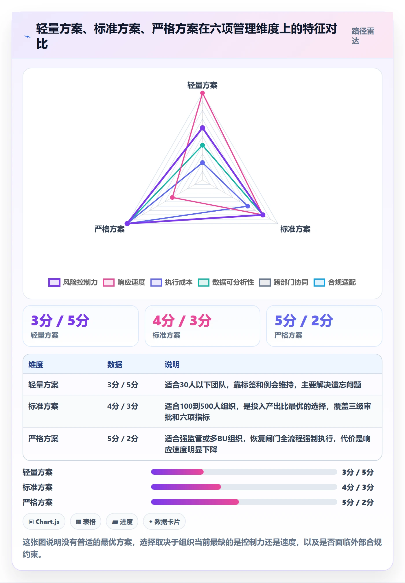 挂起管理方法大全:企业管理者任务执行风险控制落地清单