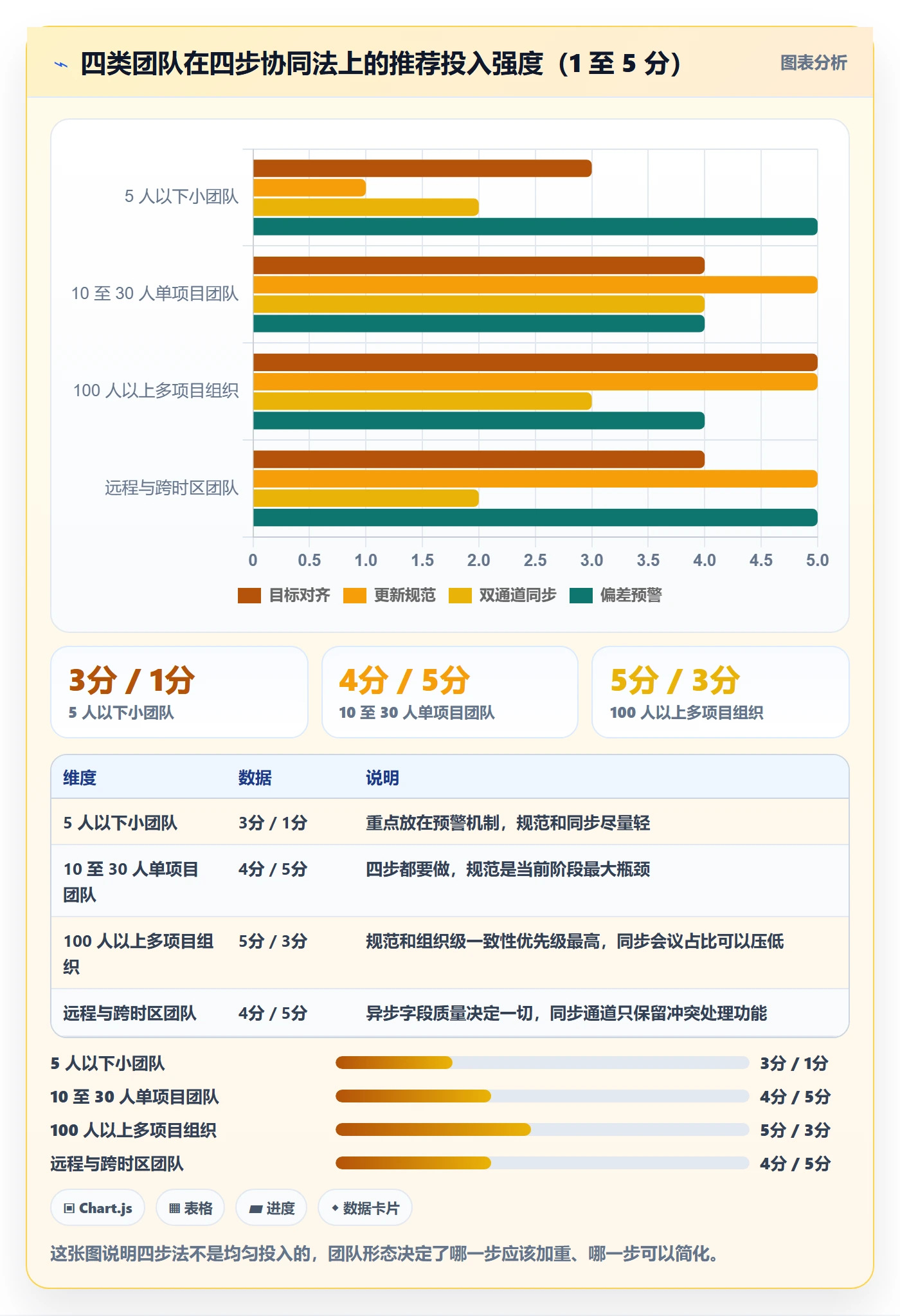阶段进度实操方法:项目成员提升进度管理效率的协同管理方法与模板