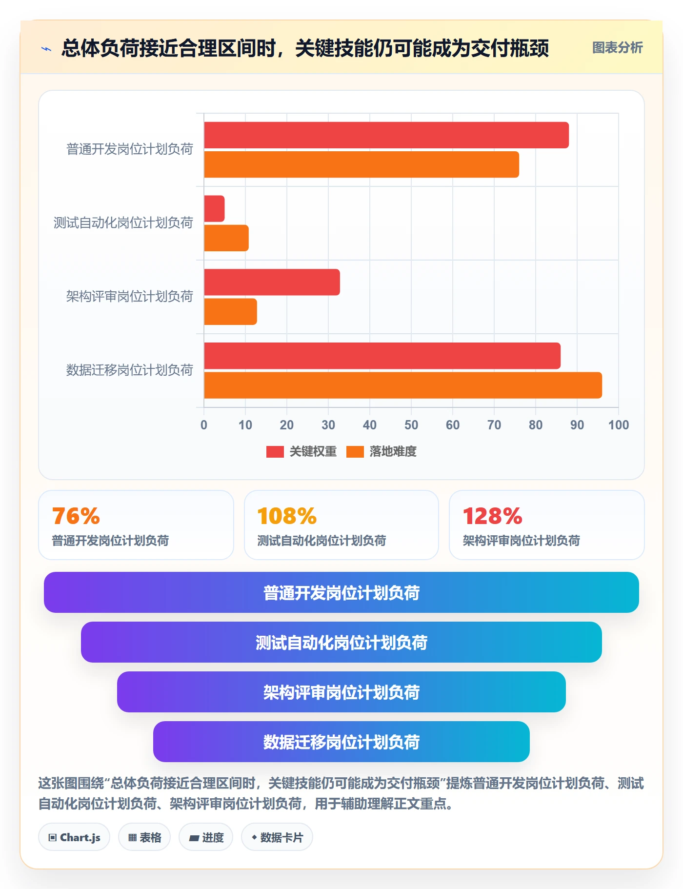 资源占用流程与规范:项目经理资源管理流程优化关键指标