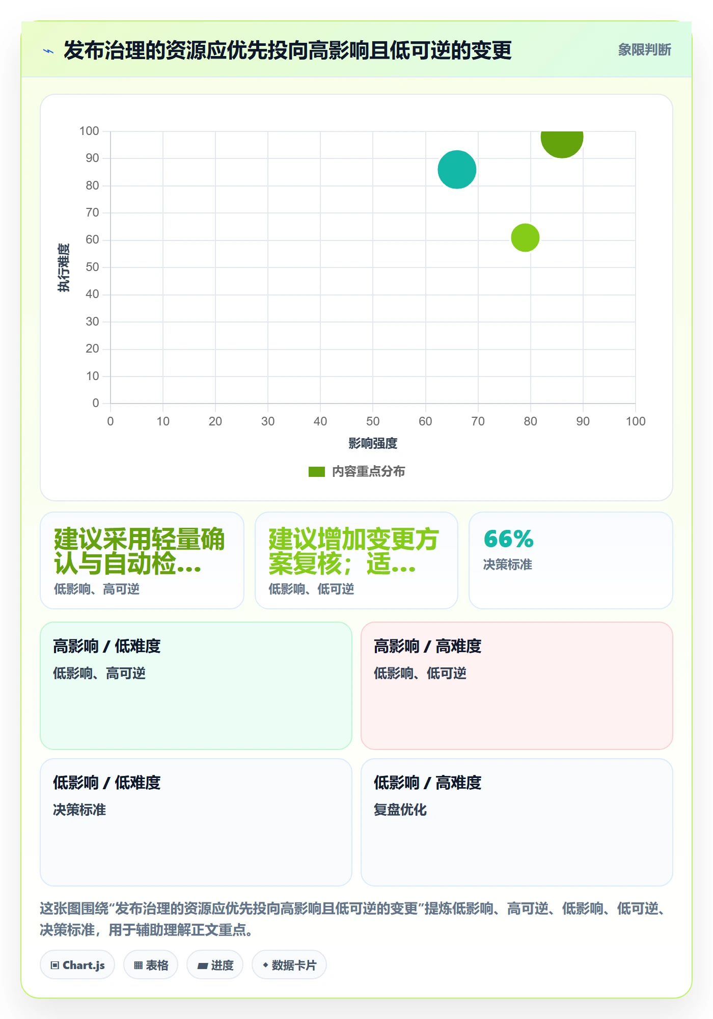 发布审批怎么做?管理层落地方案:发布管理从0到1