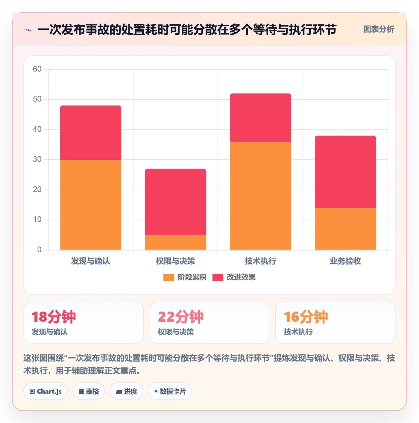 发布管理回滚教程:企业管理者制度设计,避坑指南