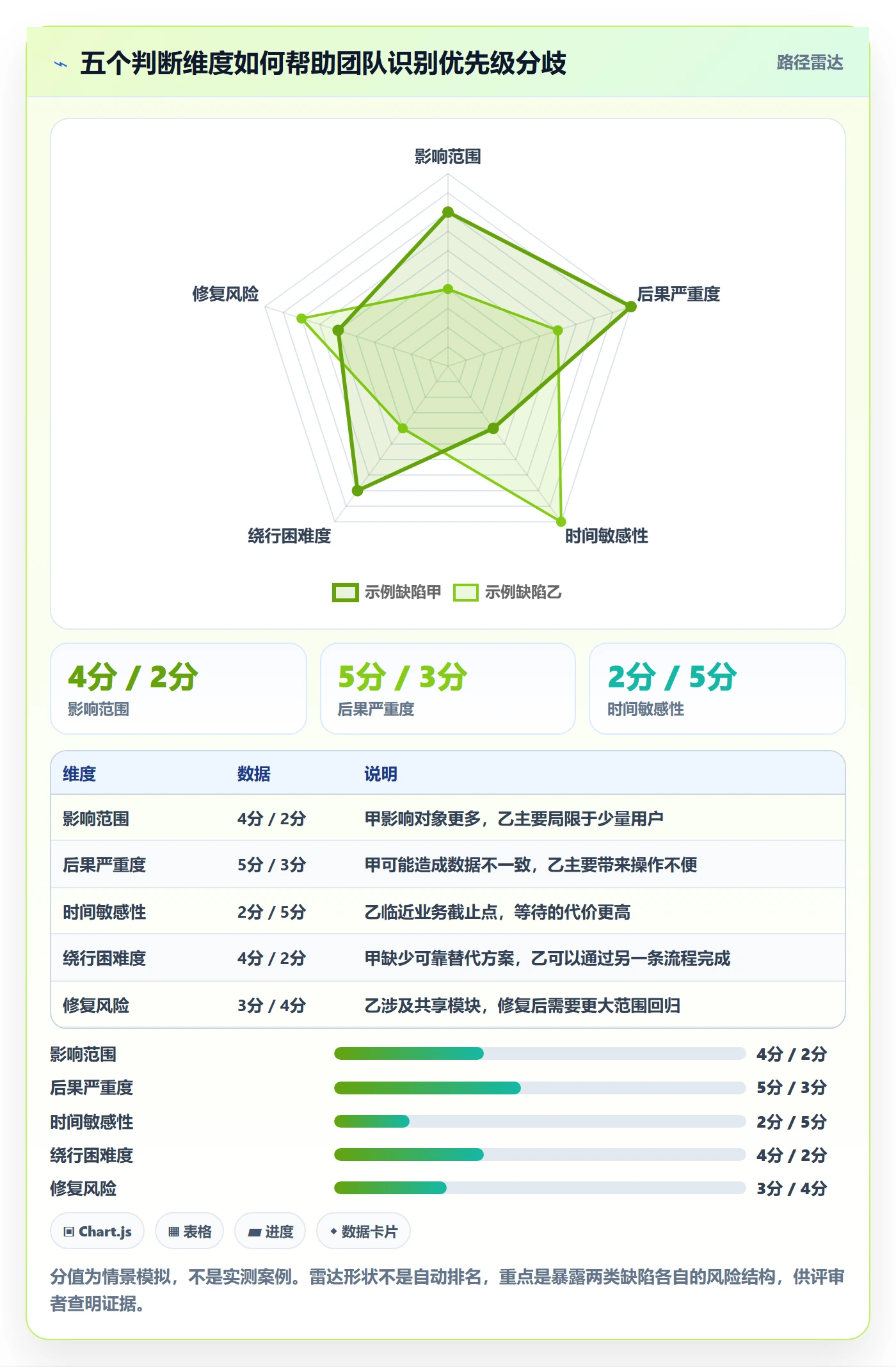 Bug / 缺陷优先级全流程:项目经理流程优化与一文讲清