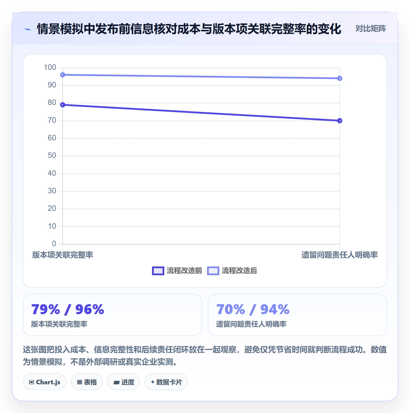 发布记录实操方法：管理层提升版本管理效率的协同管理方法与模板